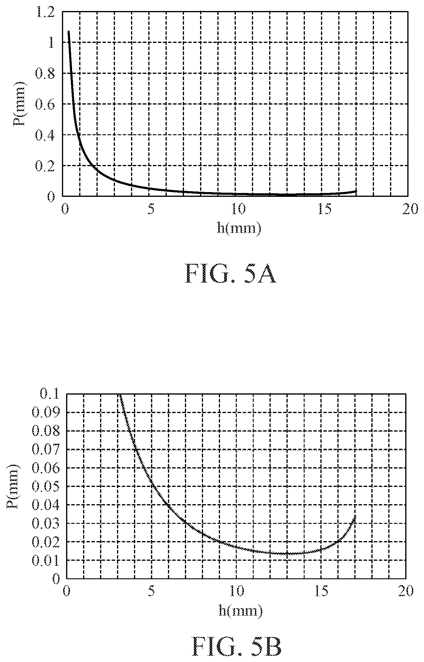 Patent US12619081 Figure 4 – Optical system and display apparatus