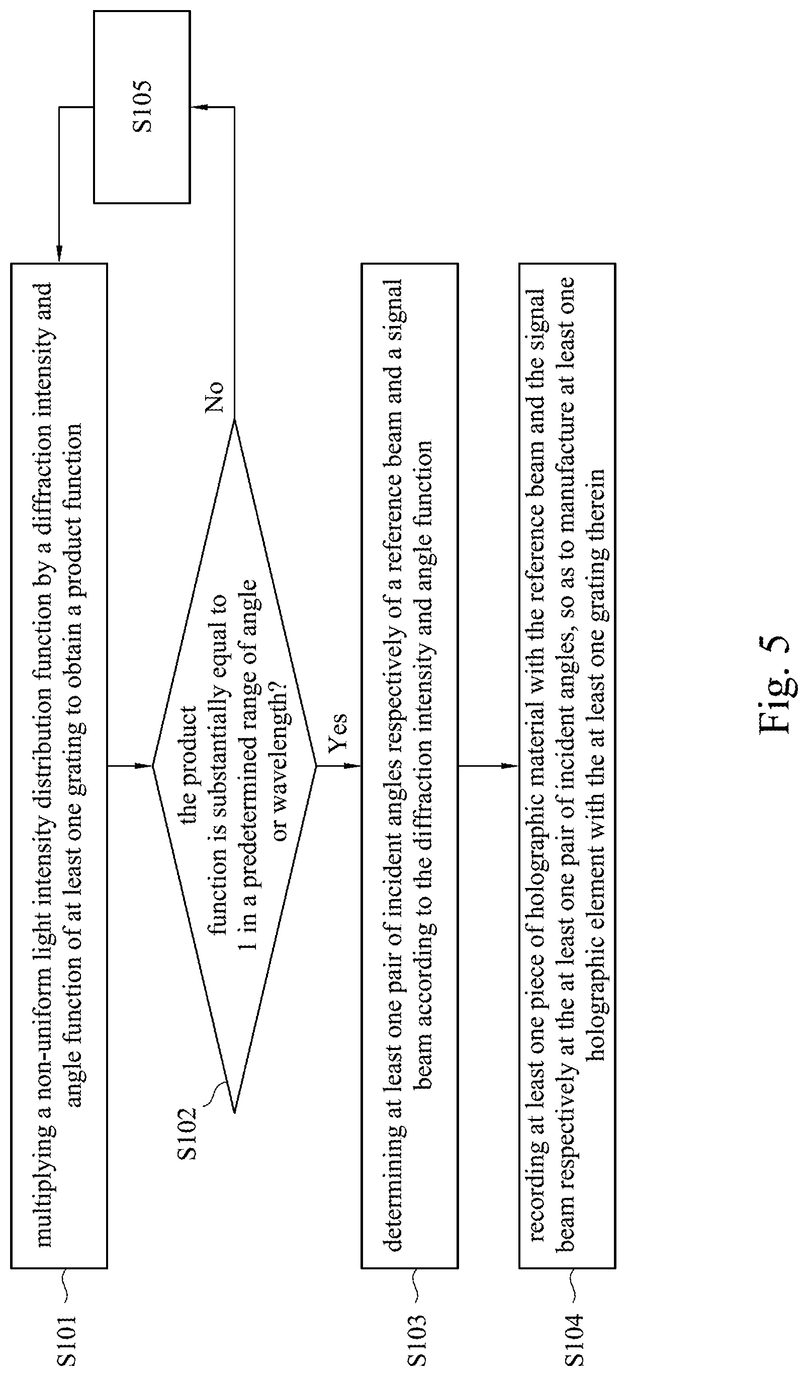 Patent US12619087 Figure 5 – Method of manufacturing optical element and projection device