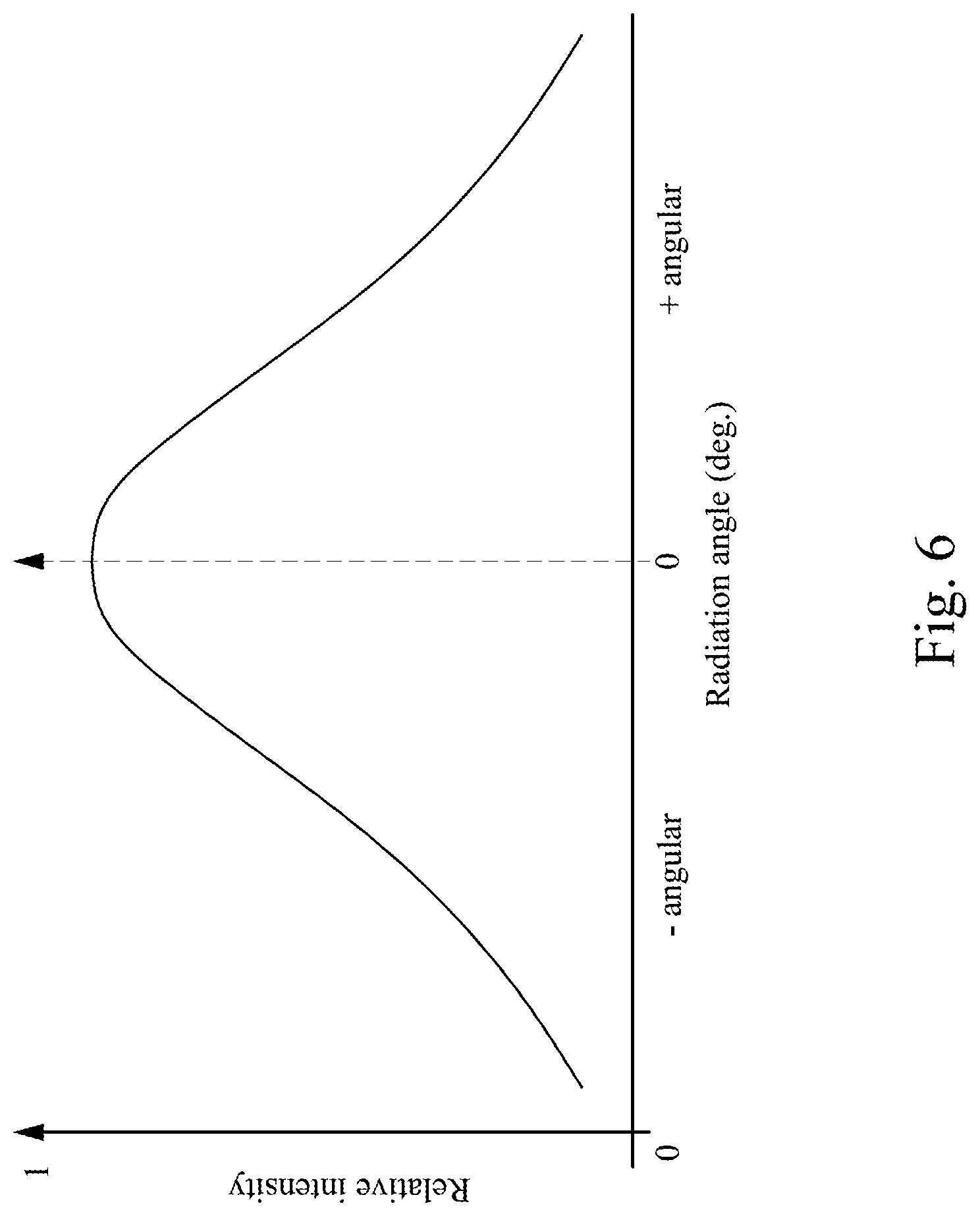 Patent US12619087 Figure 6 – Method of manufacturing optical element and projection device
