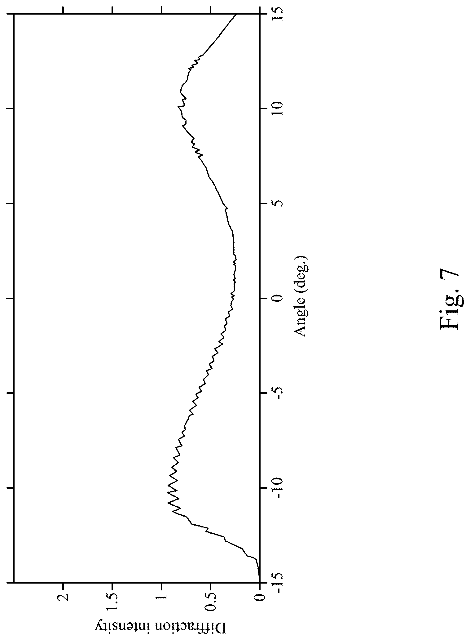 Patent US12619087 Figure 7 – Method of manufacturing optical element and projection device