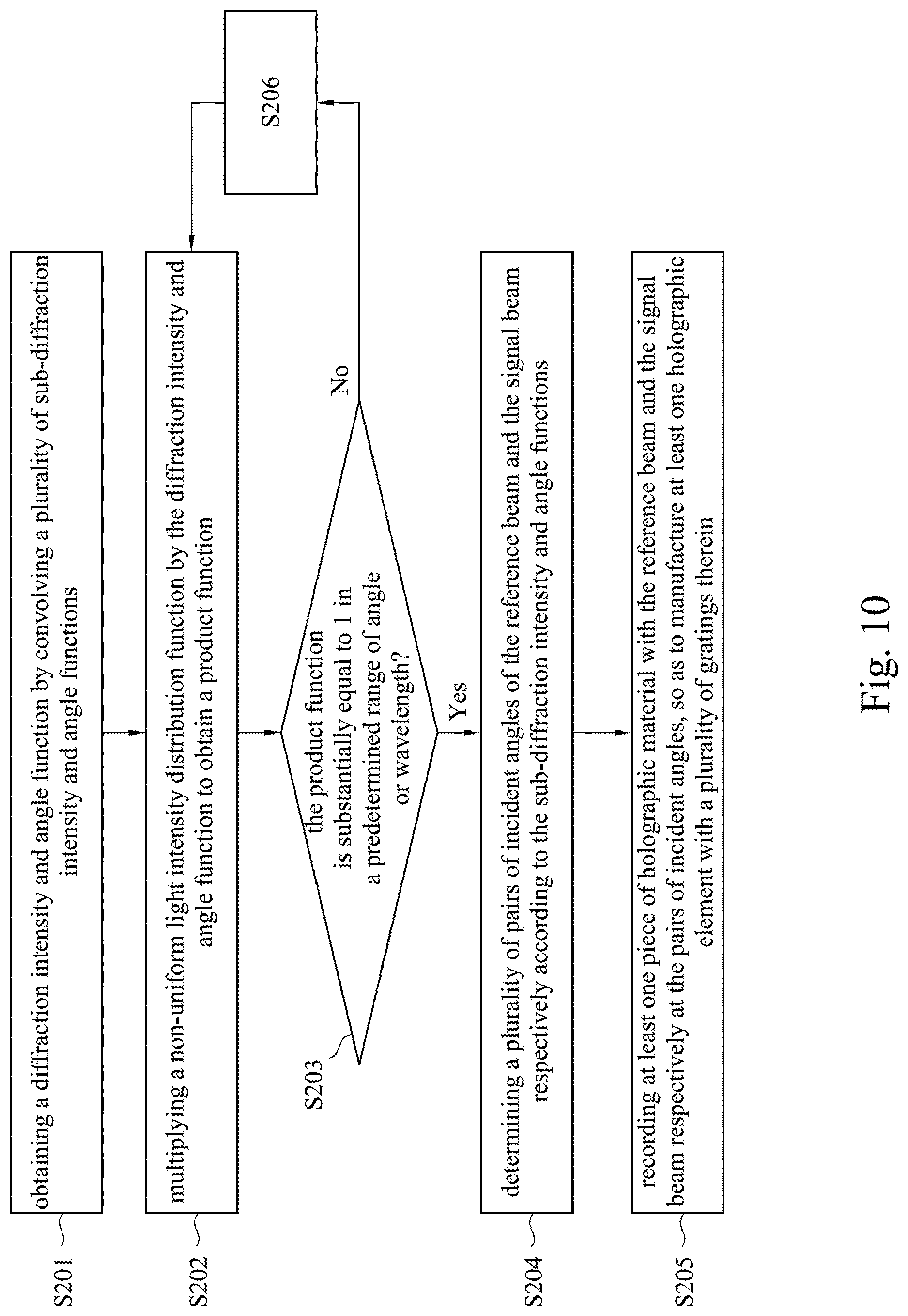 Patent US12619087 Figure 10 – Method of manufacturing optical element and projection device