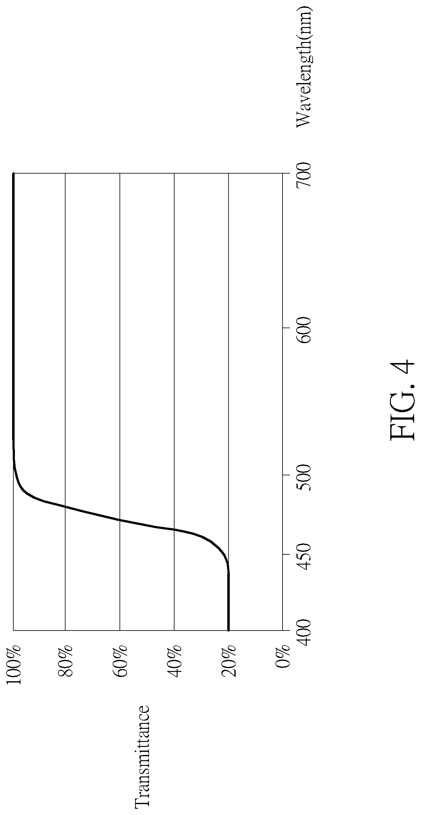 Patent US12619088 Figure 4 – Laser projector with reduced optical elements and improved power efficiency