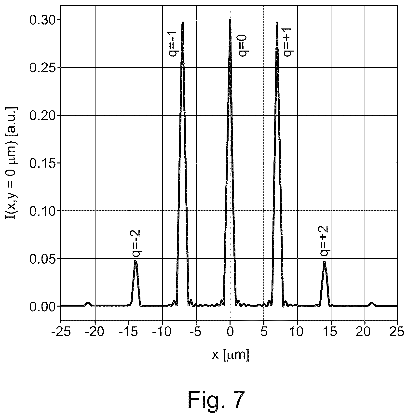 Patent US12619090 Figure 7 – Multibeam 3-D focus generator