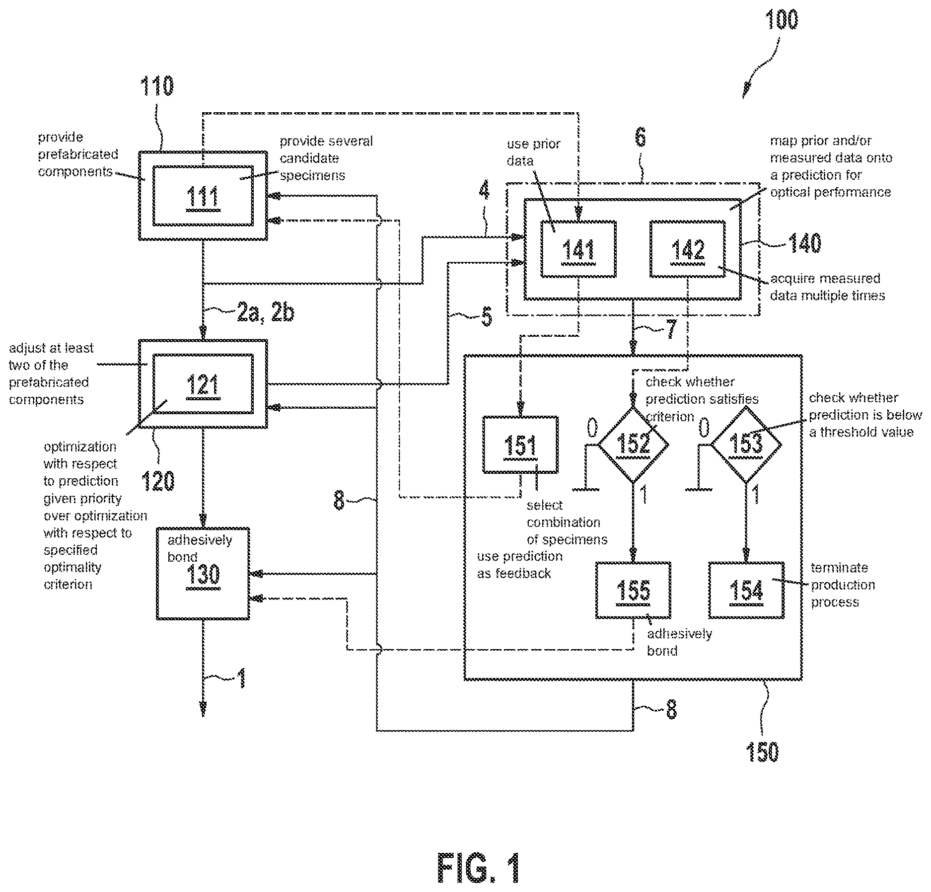 Patent US12619095 Figure 1 – Production of cameras with reduced rejection rate