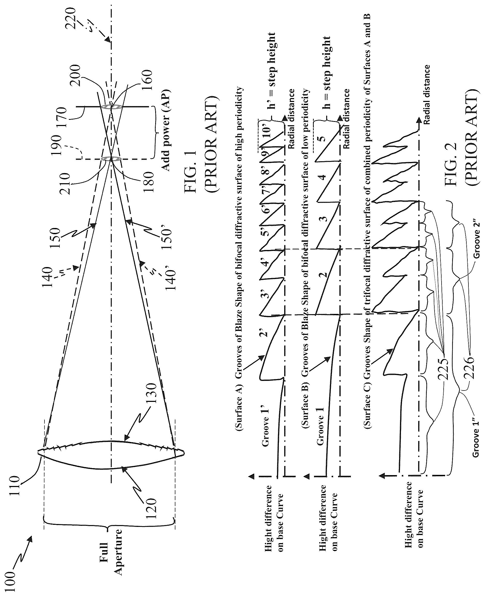 Patent US12619103 Figure 1 – Diffractive multifocal small aperture ophthalmic lens