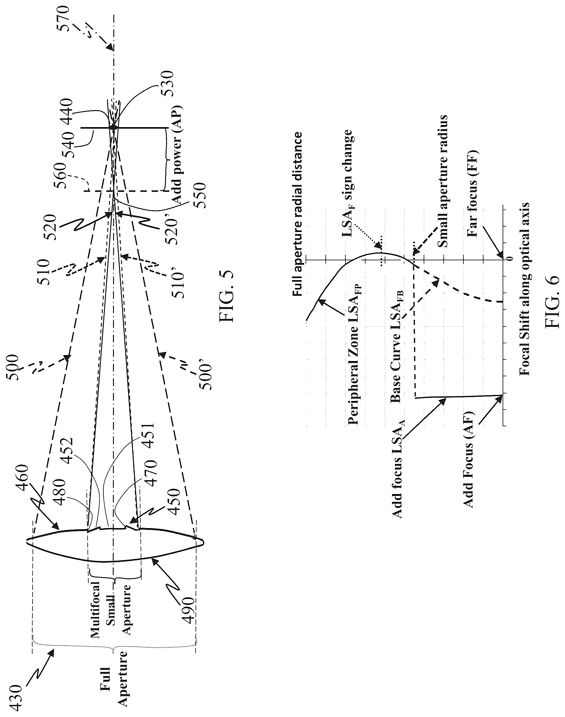 Patent US12619103 Figure 3 – Diffractive multifocal small aperture ophthalmic lens
