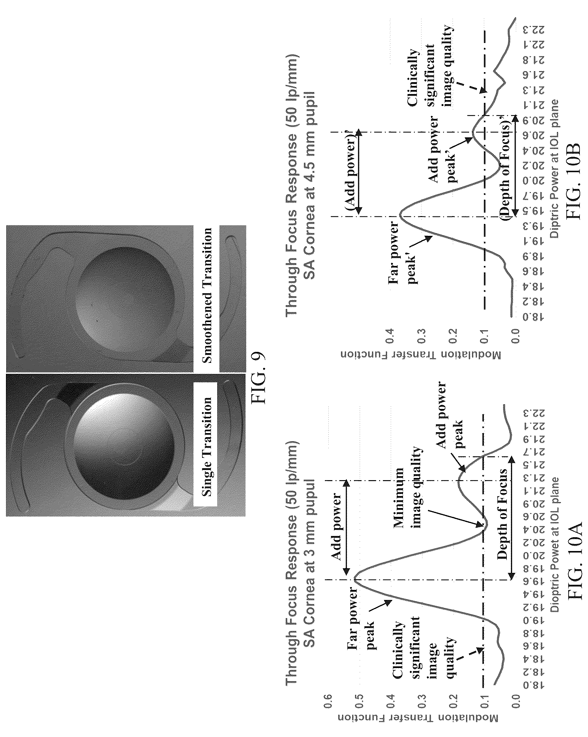 Patent US12619103 Figure 5 – Diffractive multifocal small aperture ophthalmic lens