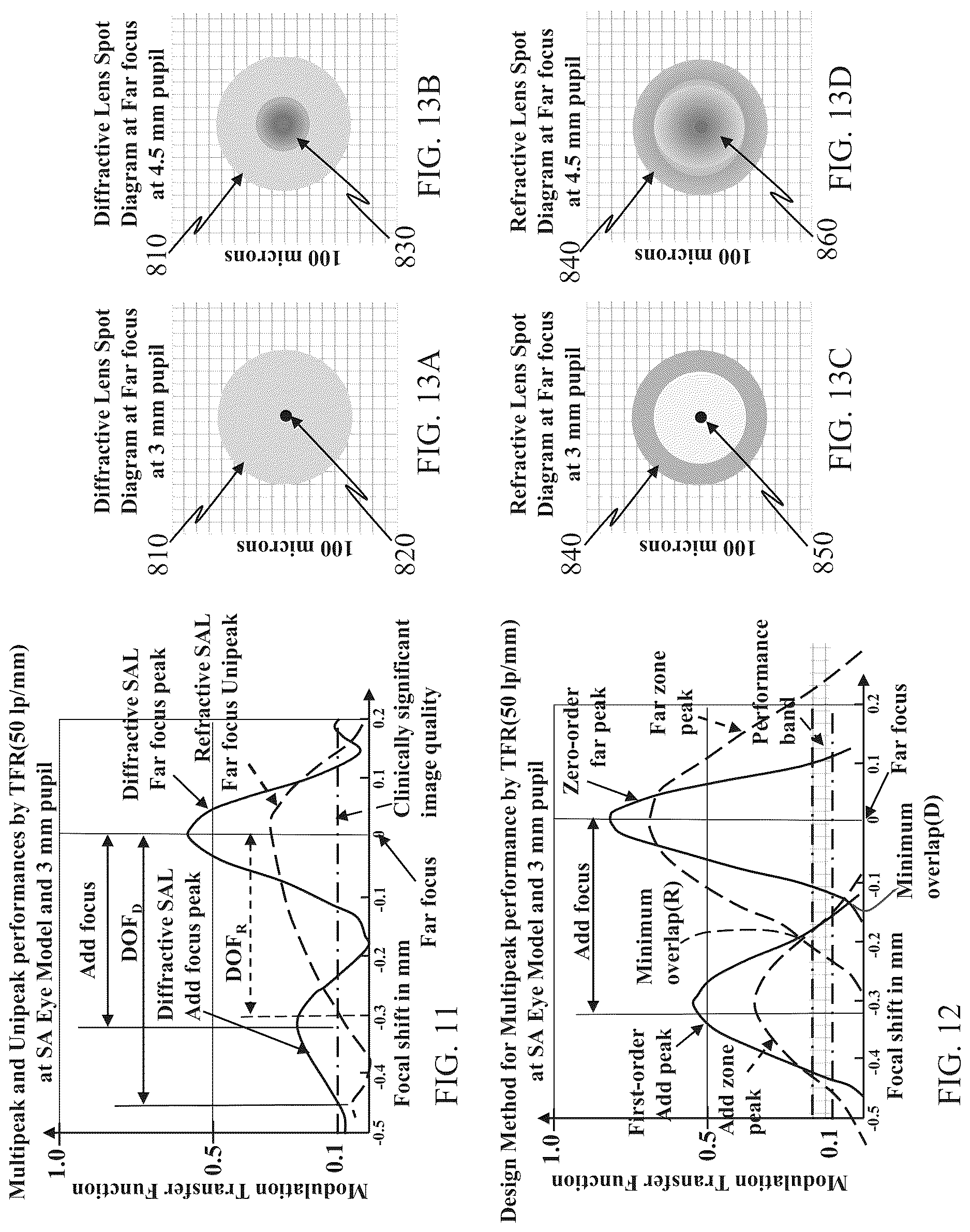 Patent US12619103 Figure 6 – Diffractive multifocal small aperture ophthalmic lens