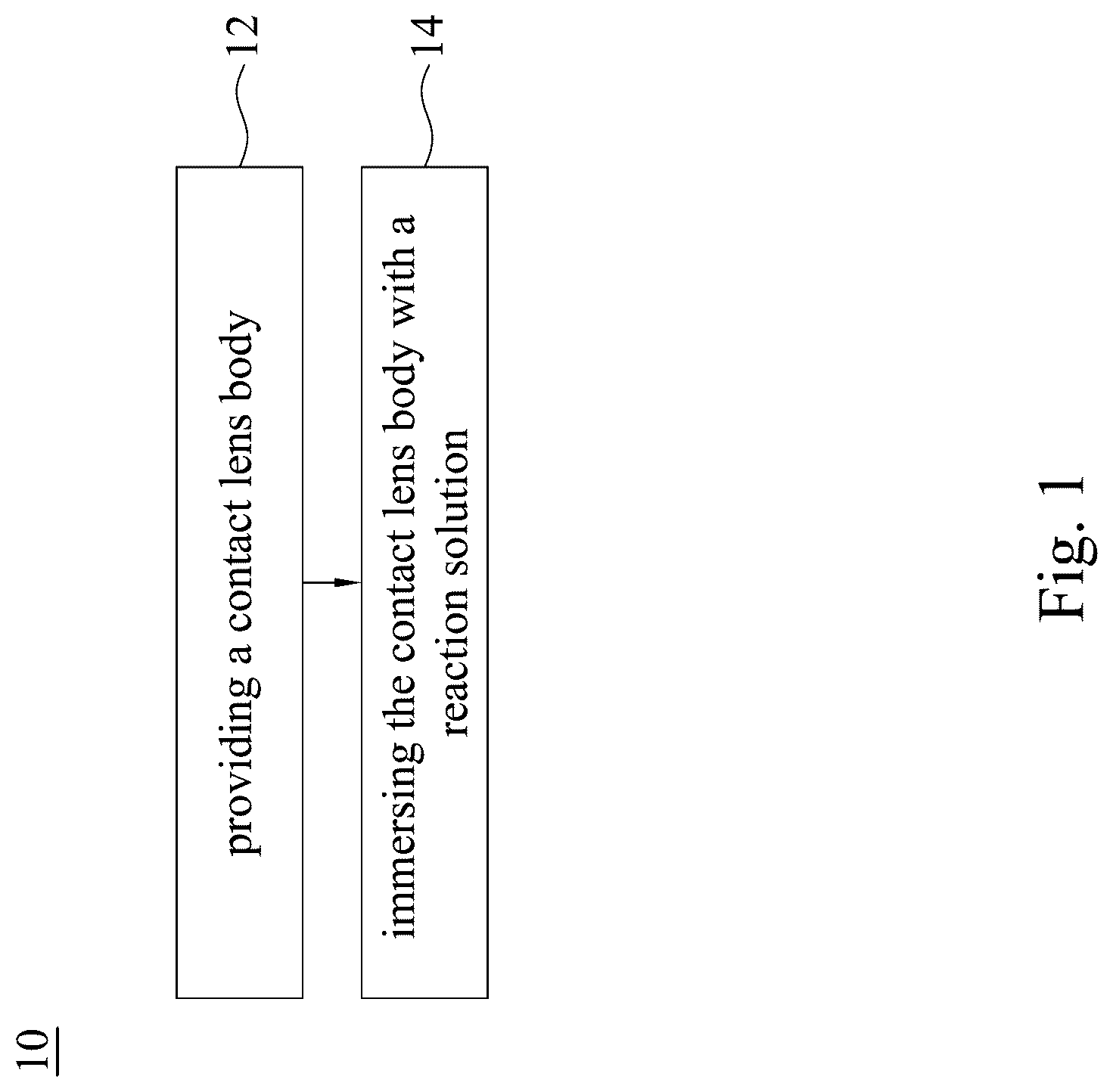Patent US12619104 Figure 1 – Method of manufacturing a contact lens