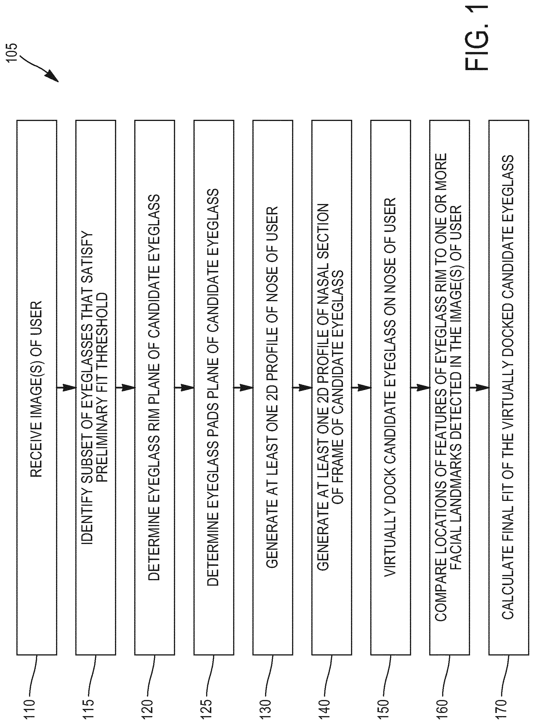 Patent US12619106 Figure 1 – Method and apparatus for determining a fit of a visual equipment