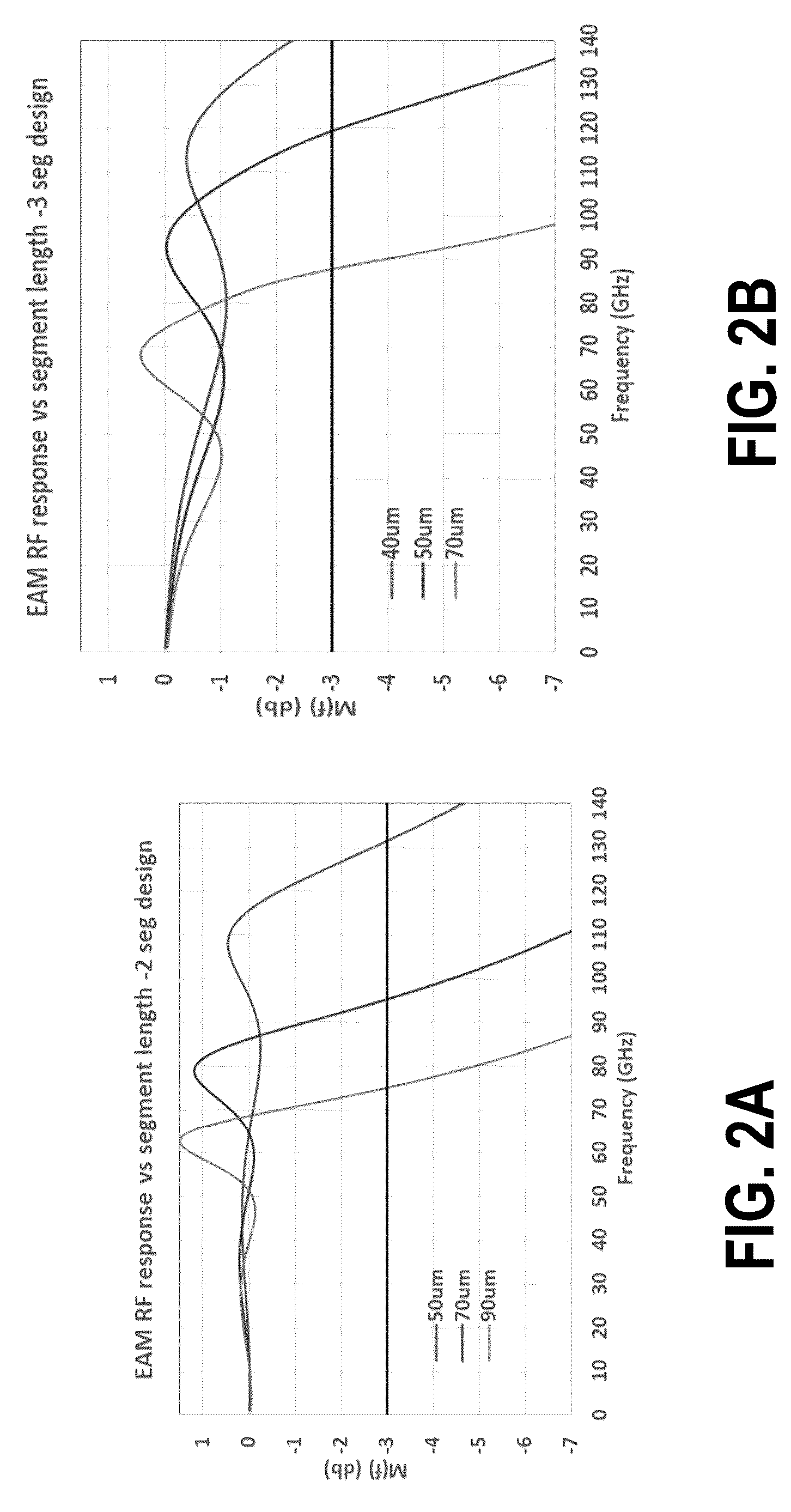 Patent US12619108 Figure 3 – High bandwidth travelling wave electro absorption modulator (EAM) chip