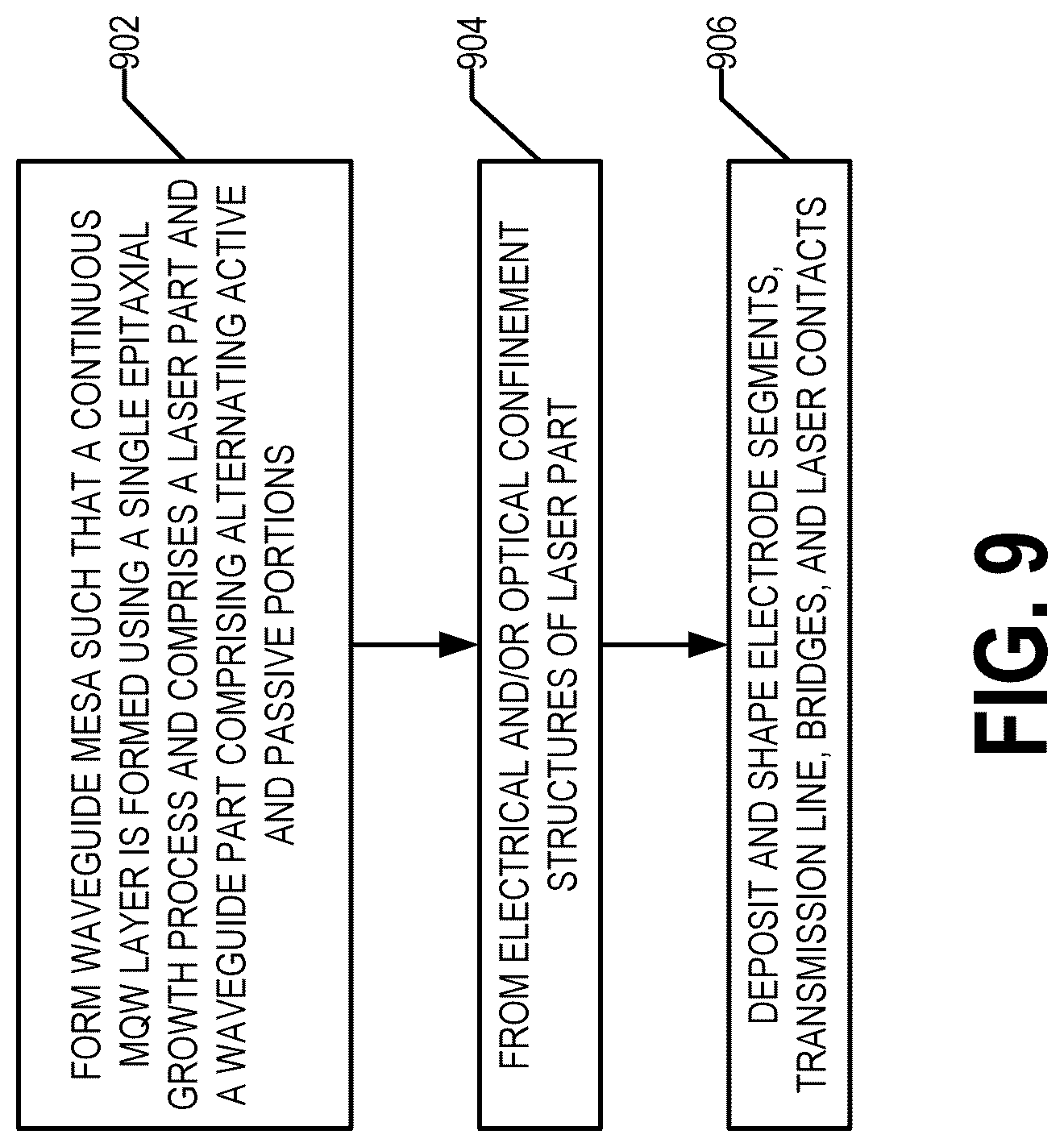 Patent US12619108 Figure 8 – High bandwidth travelling wave electro absorption modulator (EAM) chip