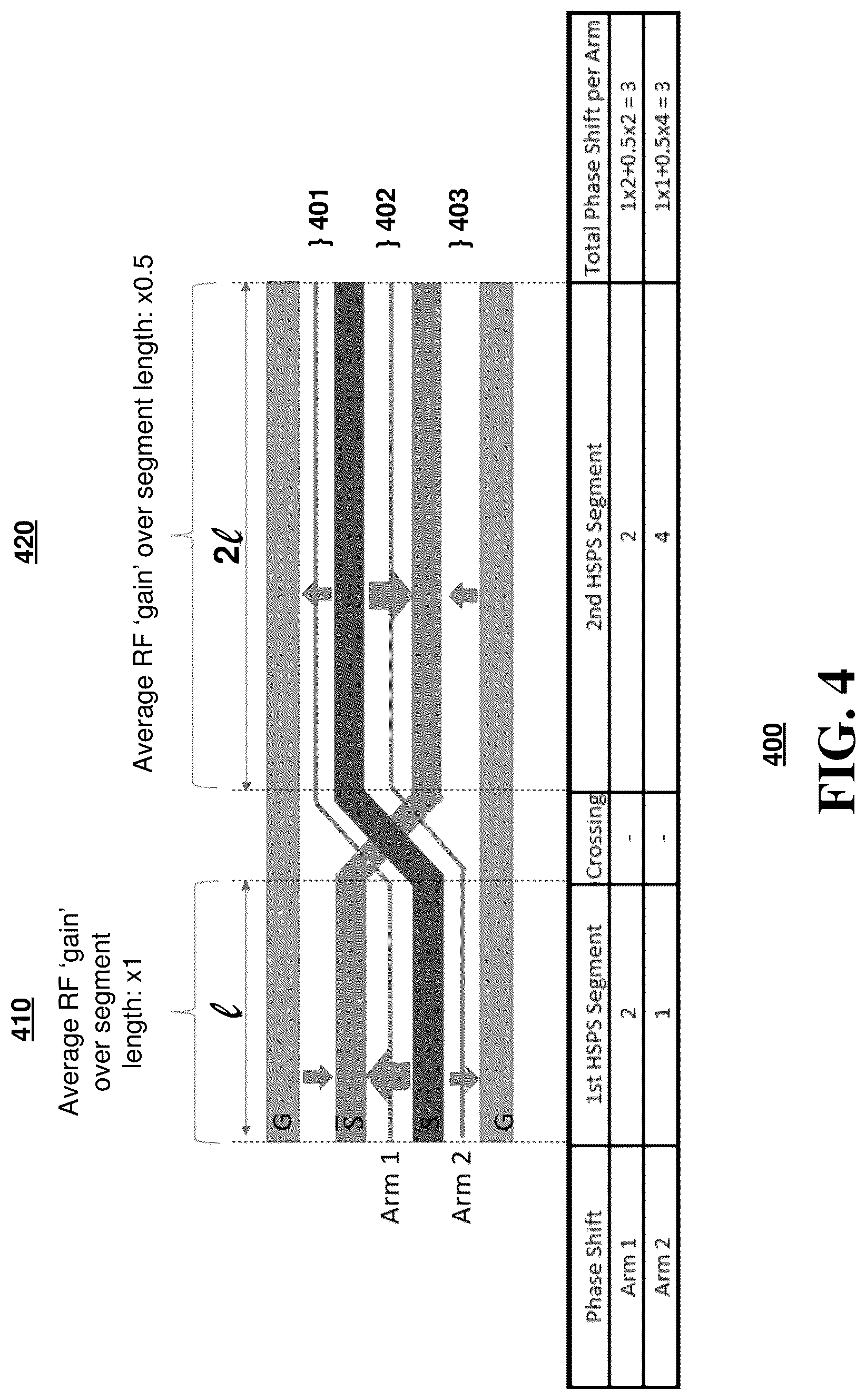 Patent US12619109 Figure 5 – Differential drive modulator structures for a linear electro-optic platform
