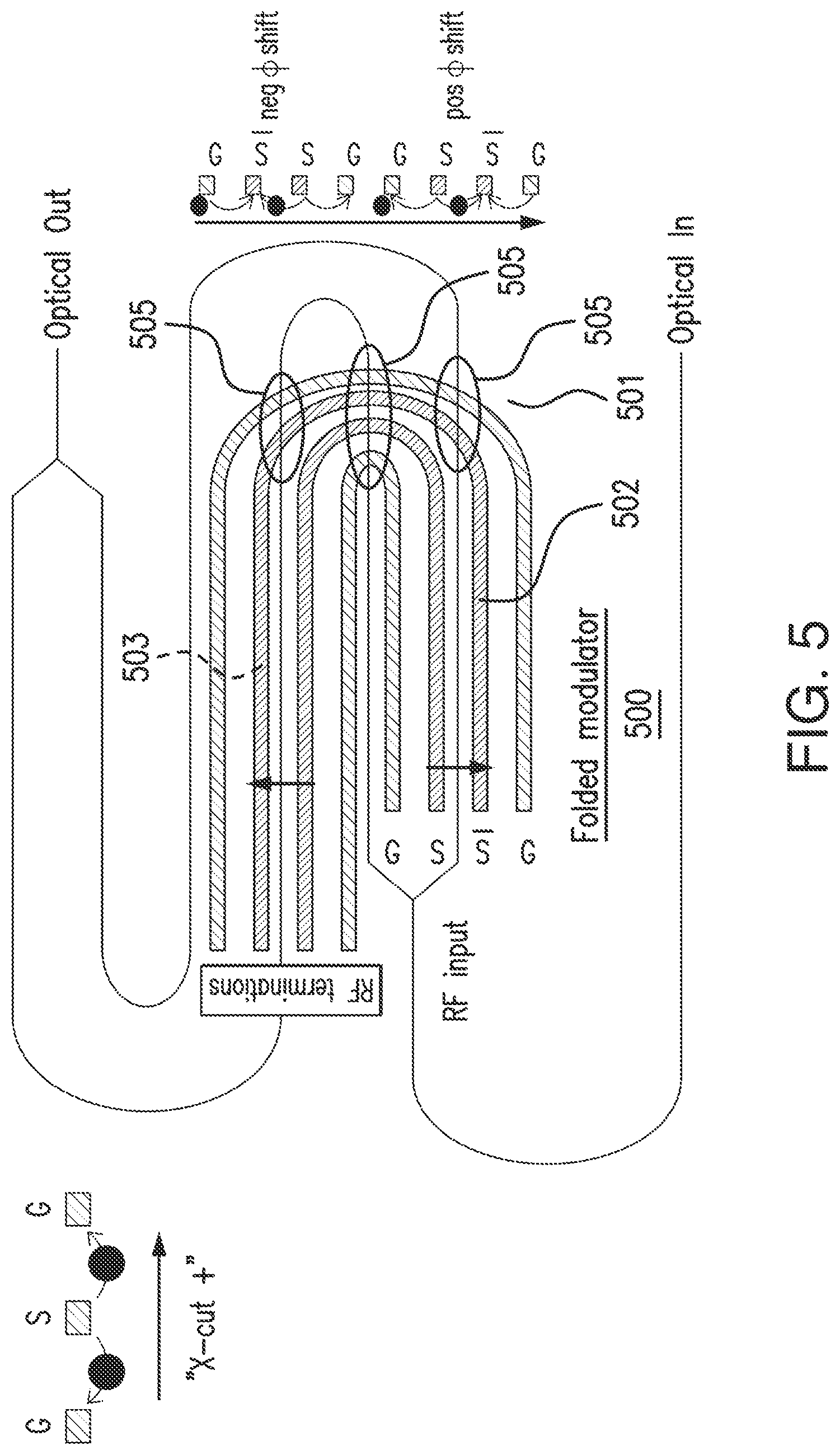 Patent US12619109 Figure 6 – Differential drive modulator structures for a linear electro-optic platform