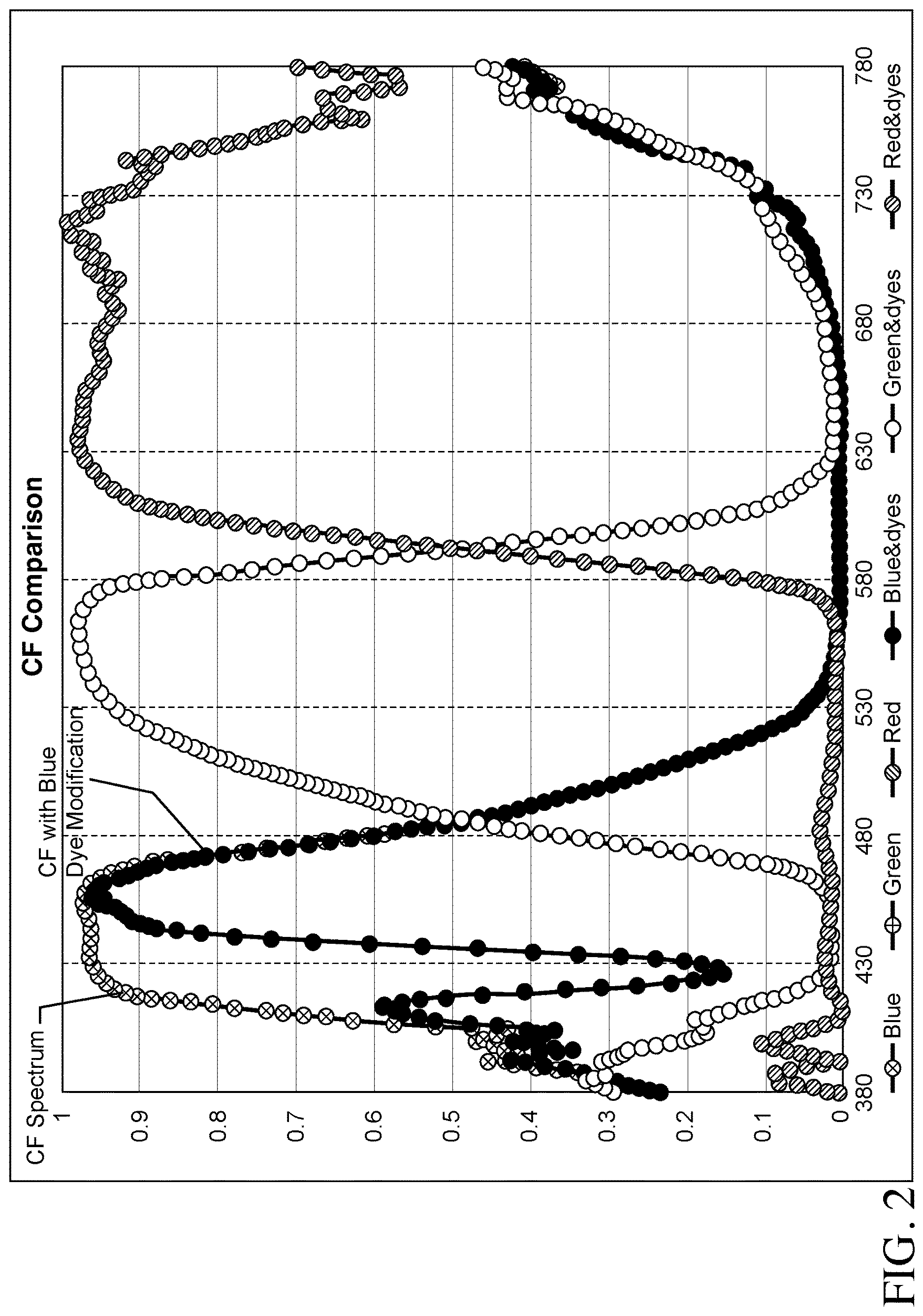 Patent US12619111 Figure 2 – Color filter enhancements for display devices