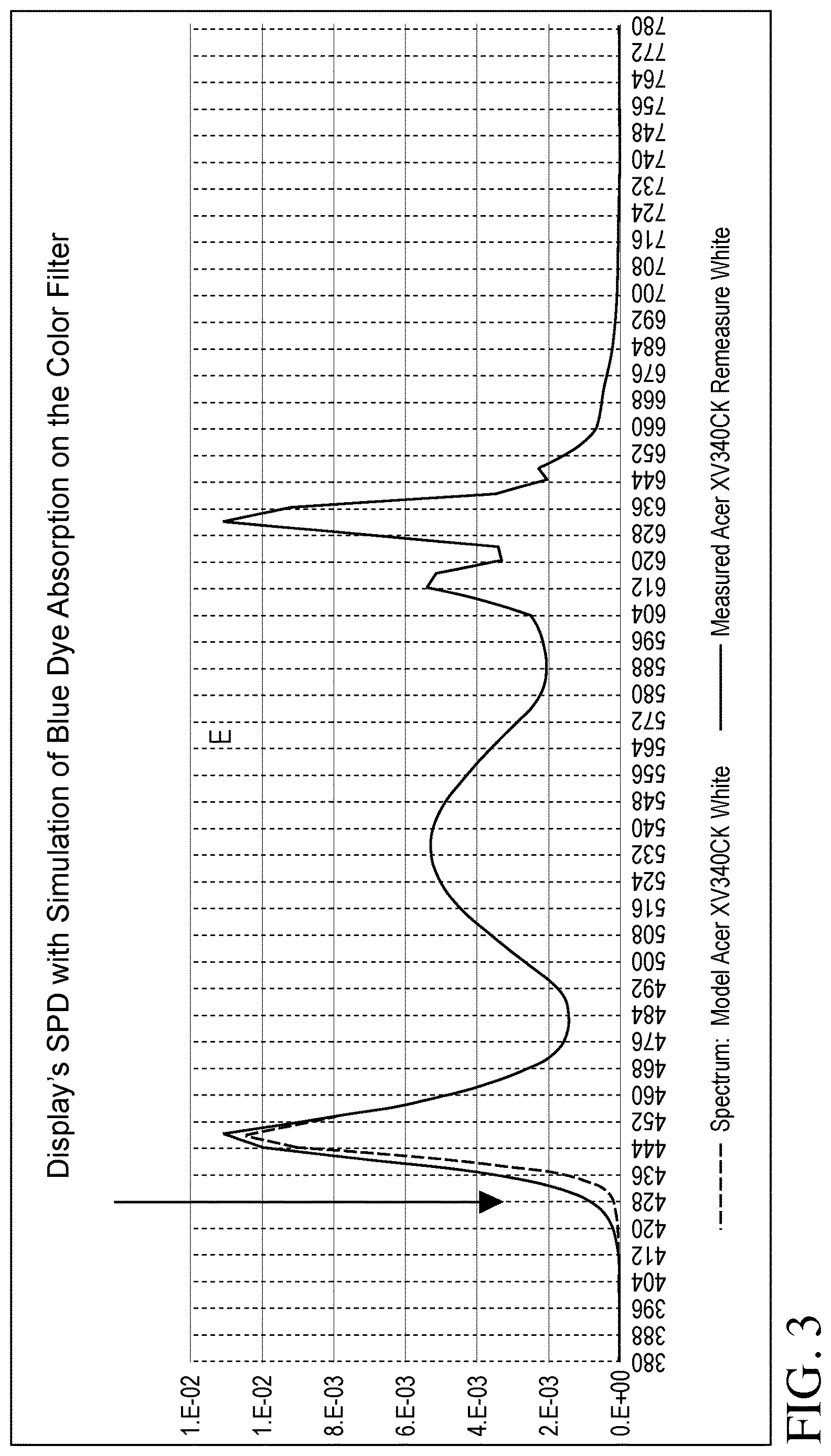Patent US12619111 Figure 3 – Color filter enhancements for display devices