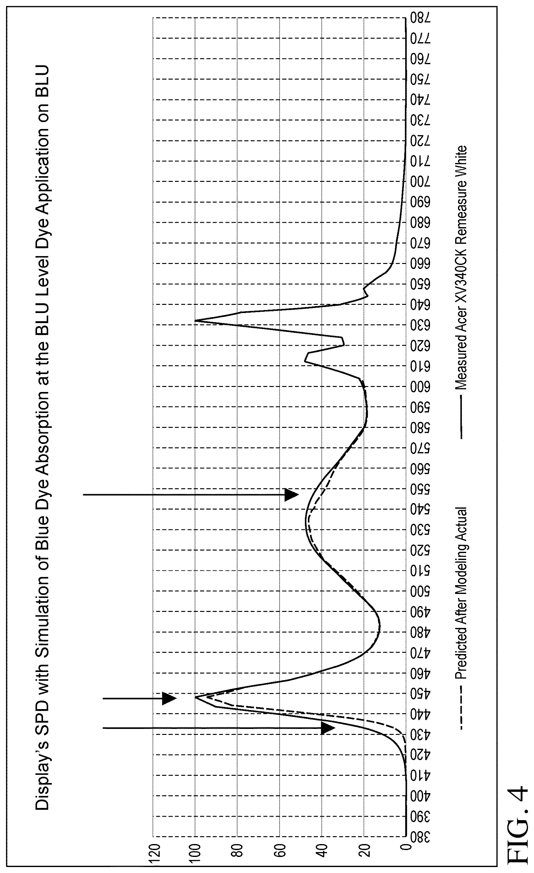 Patent US12619111 Figure 4 – Color filter enhancements for display devices