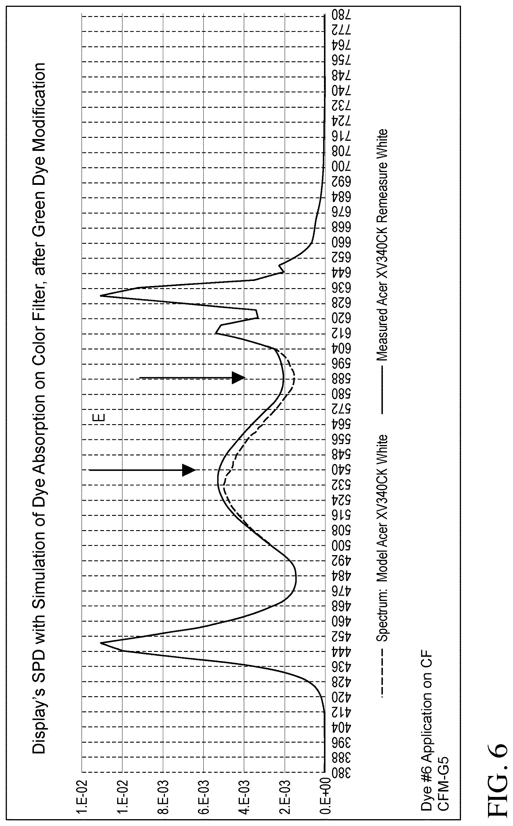 Patent US12619111 Figure 6 – Color filter enhancements for display devices
