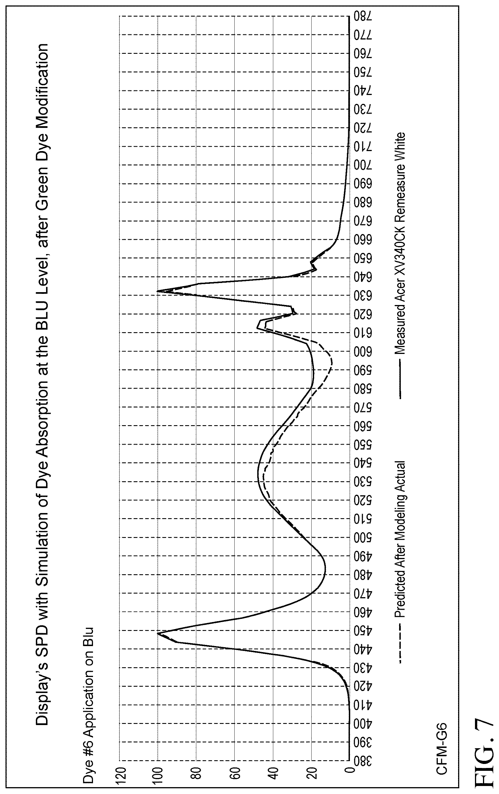 Patent US12619111 Figure 7 – Color filter enhancements for display devices