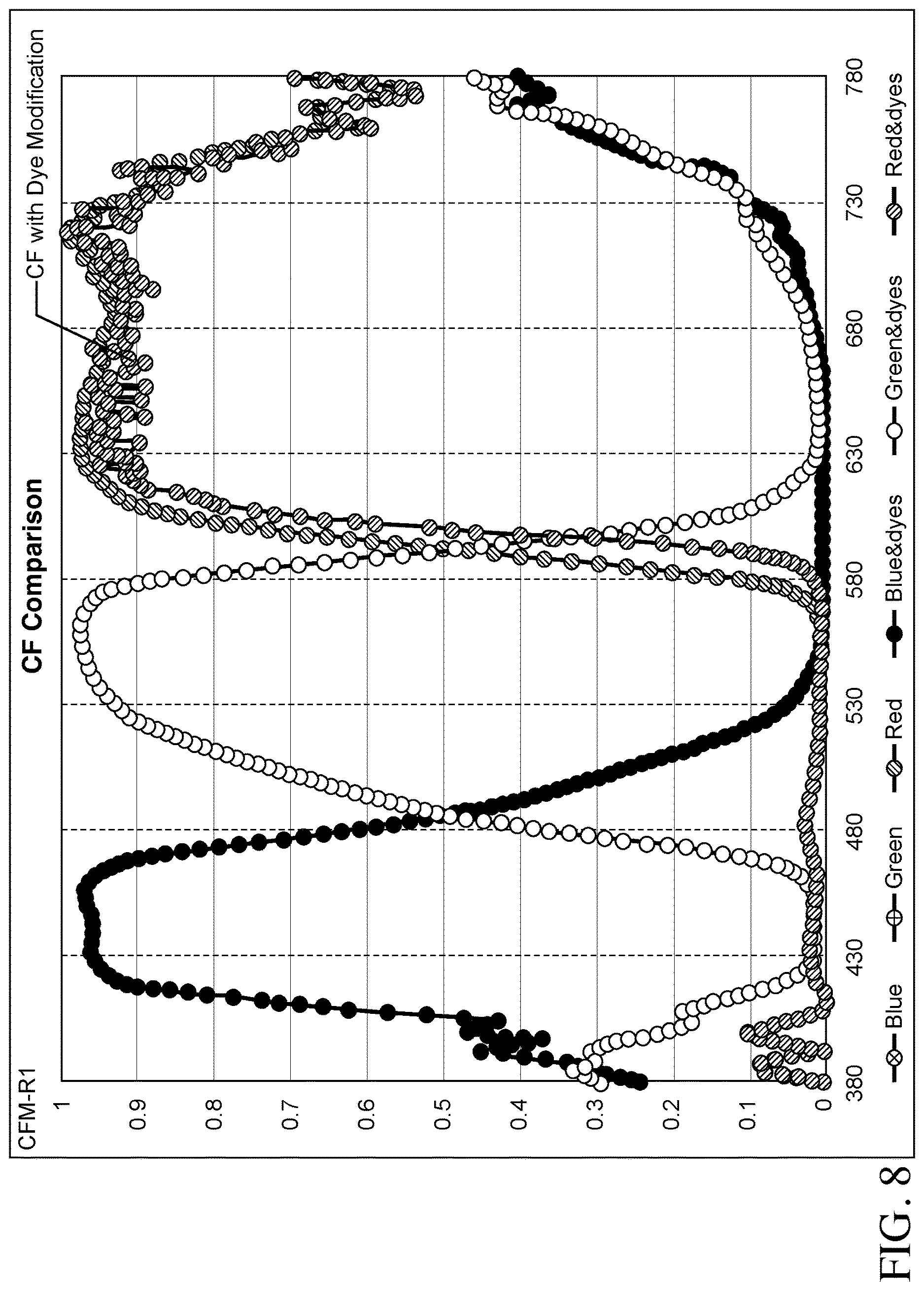 Patent US12619111 Figure 8 – Color filter enhancements for display devices
