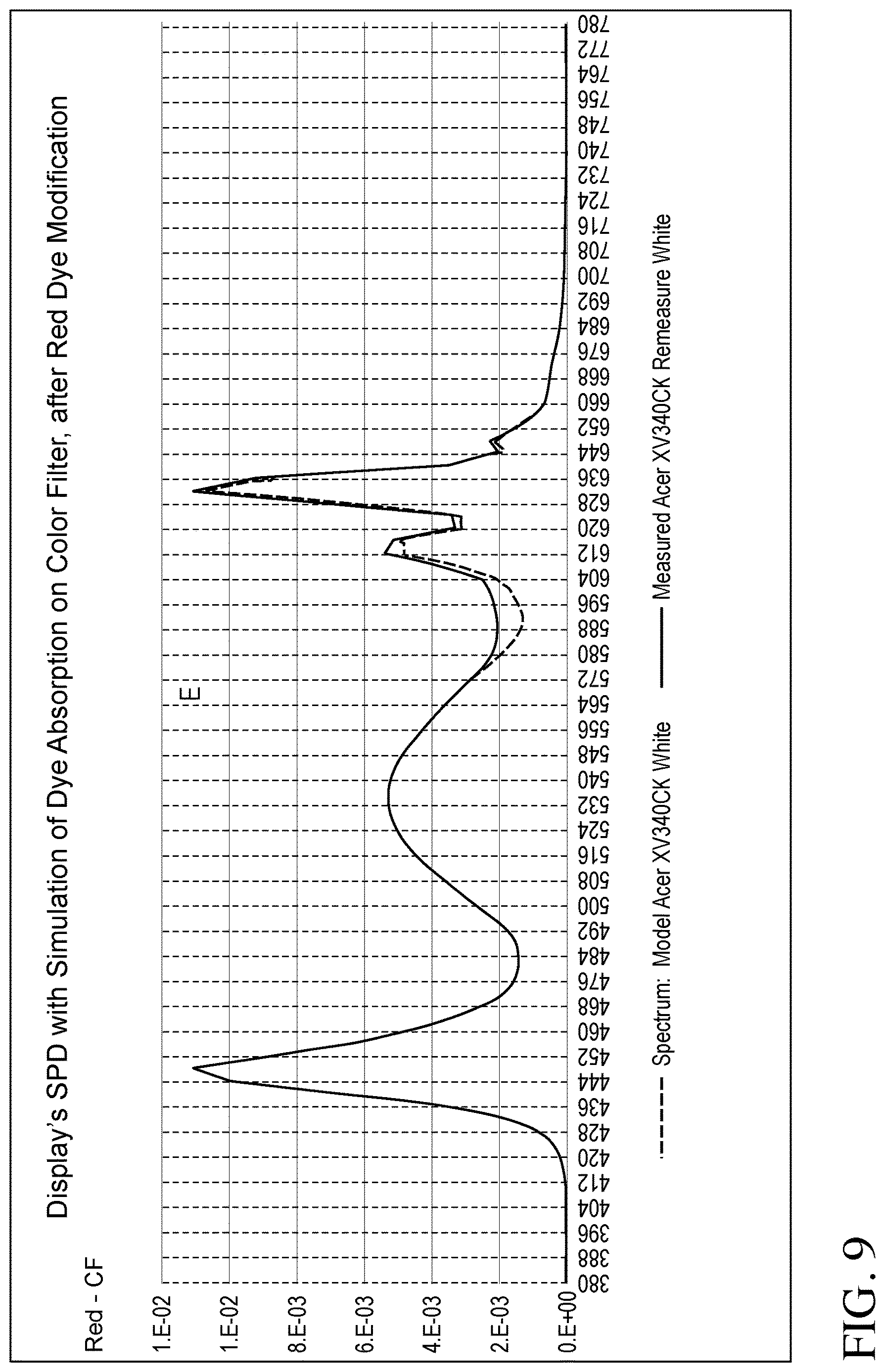 Patent US12619111 Figure 9 – Color filter enhancements for display devices
