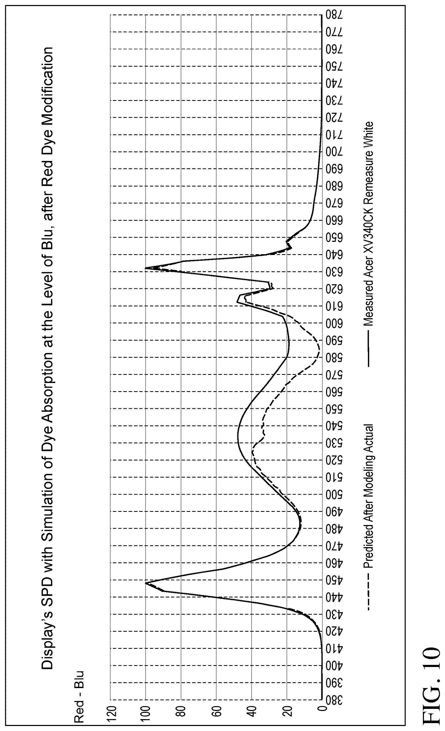 Patent US12619111 Figure 10 – Color filter enhancements for display devices