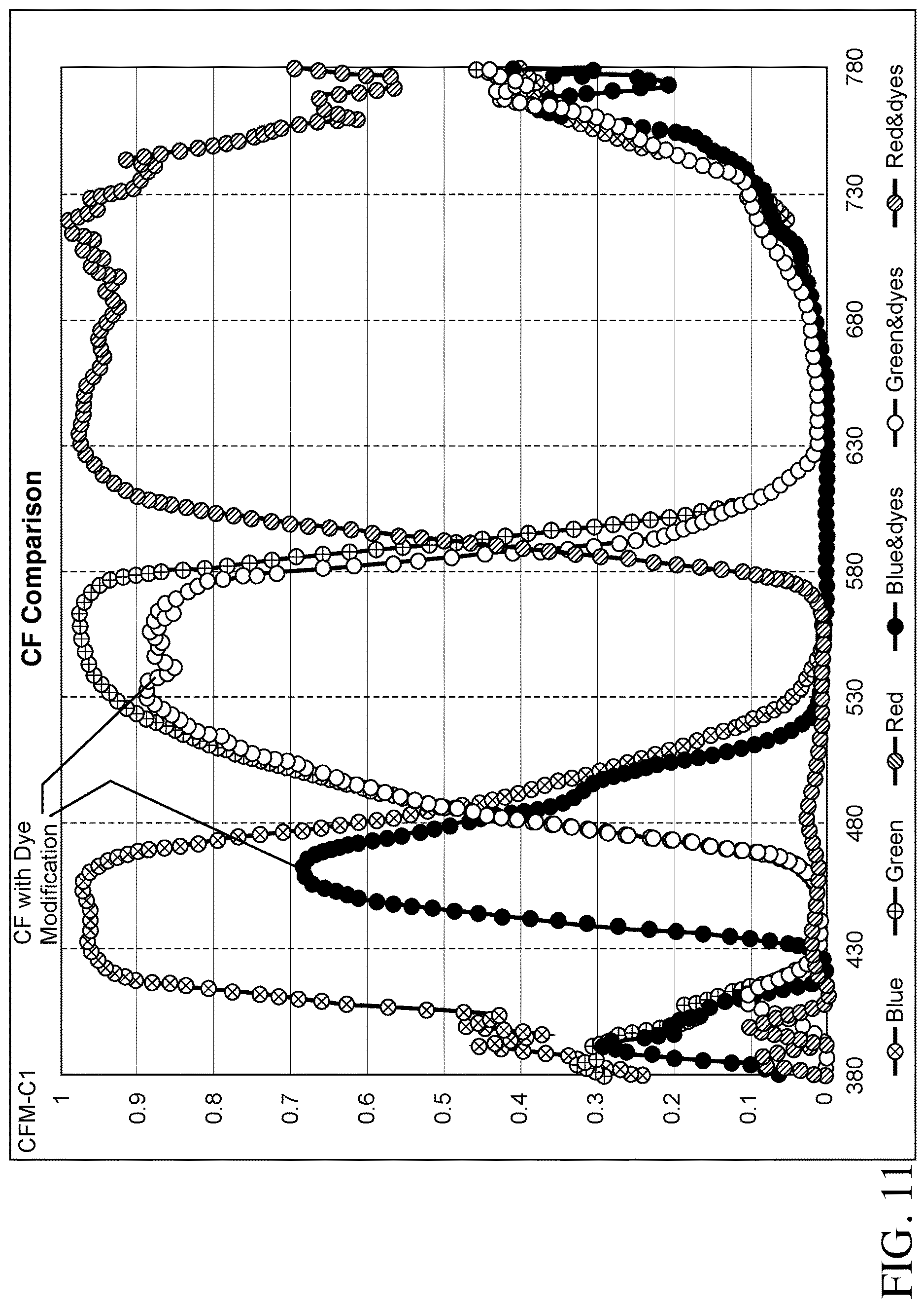 Patent US12619111 Figure 11 – Color filter enhancements for display devices