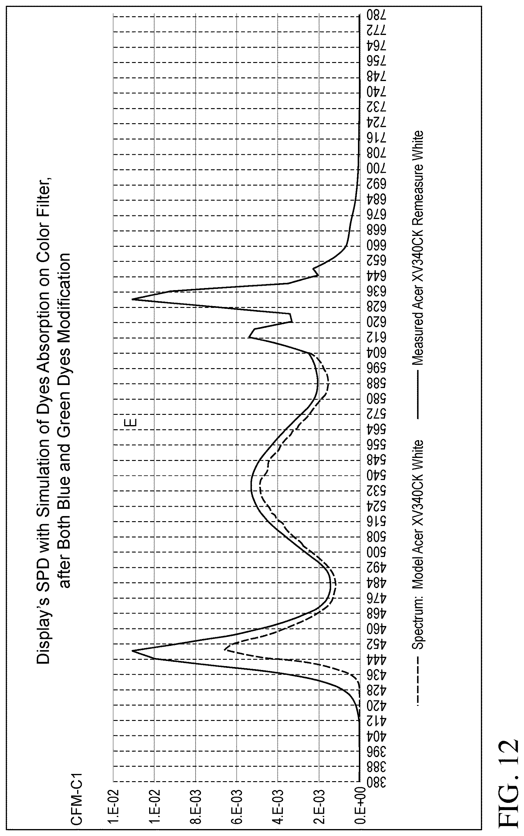Patent US12619111 Figure 12 – Color filter enhancements for display devices