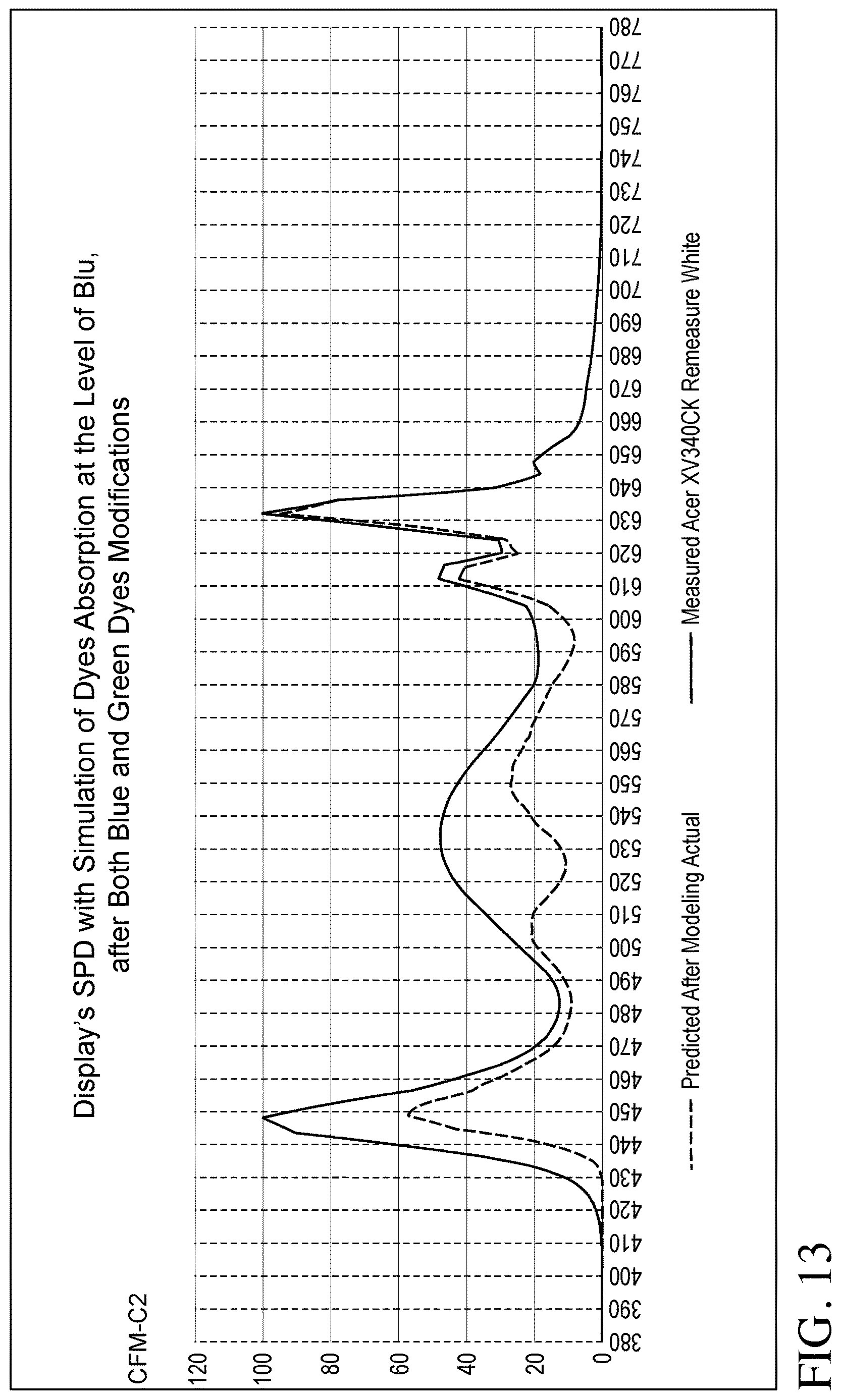 Patent US12619111 Figure 13 – Color filter enhancements for display devices