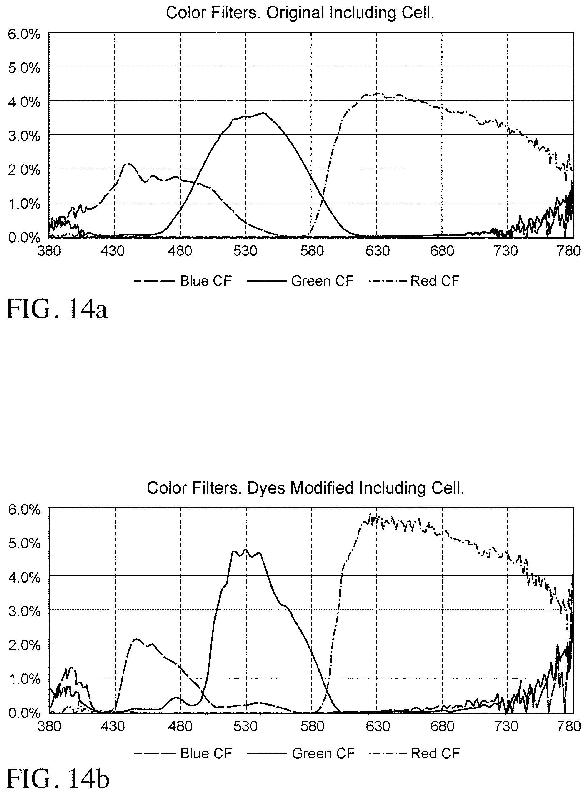 Patent US12619111 Figure 14 – Color filter enhancements for display devices