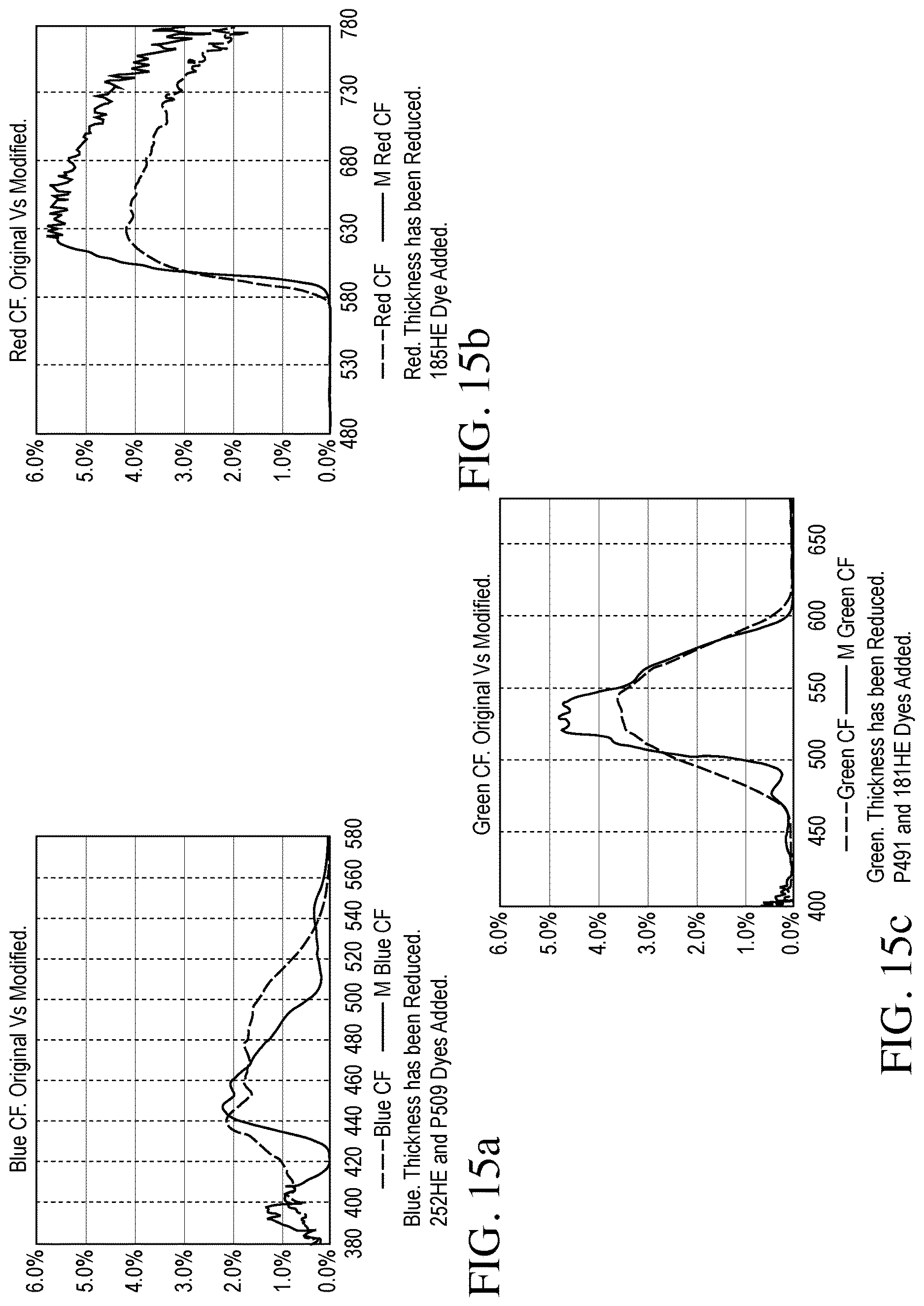 Patent US12619111 Figure 15 – Color filter enhancements for display devices