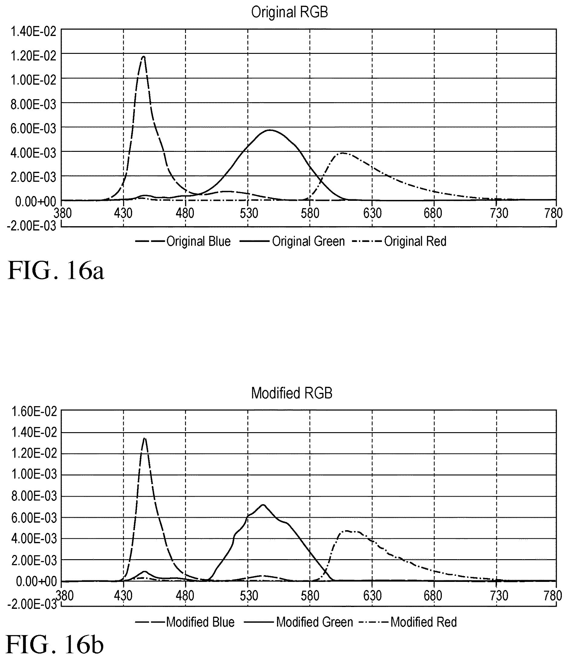 Patent US12619111 Figure 16 – Color filter enhancements for display devices