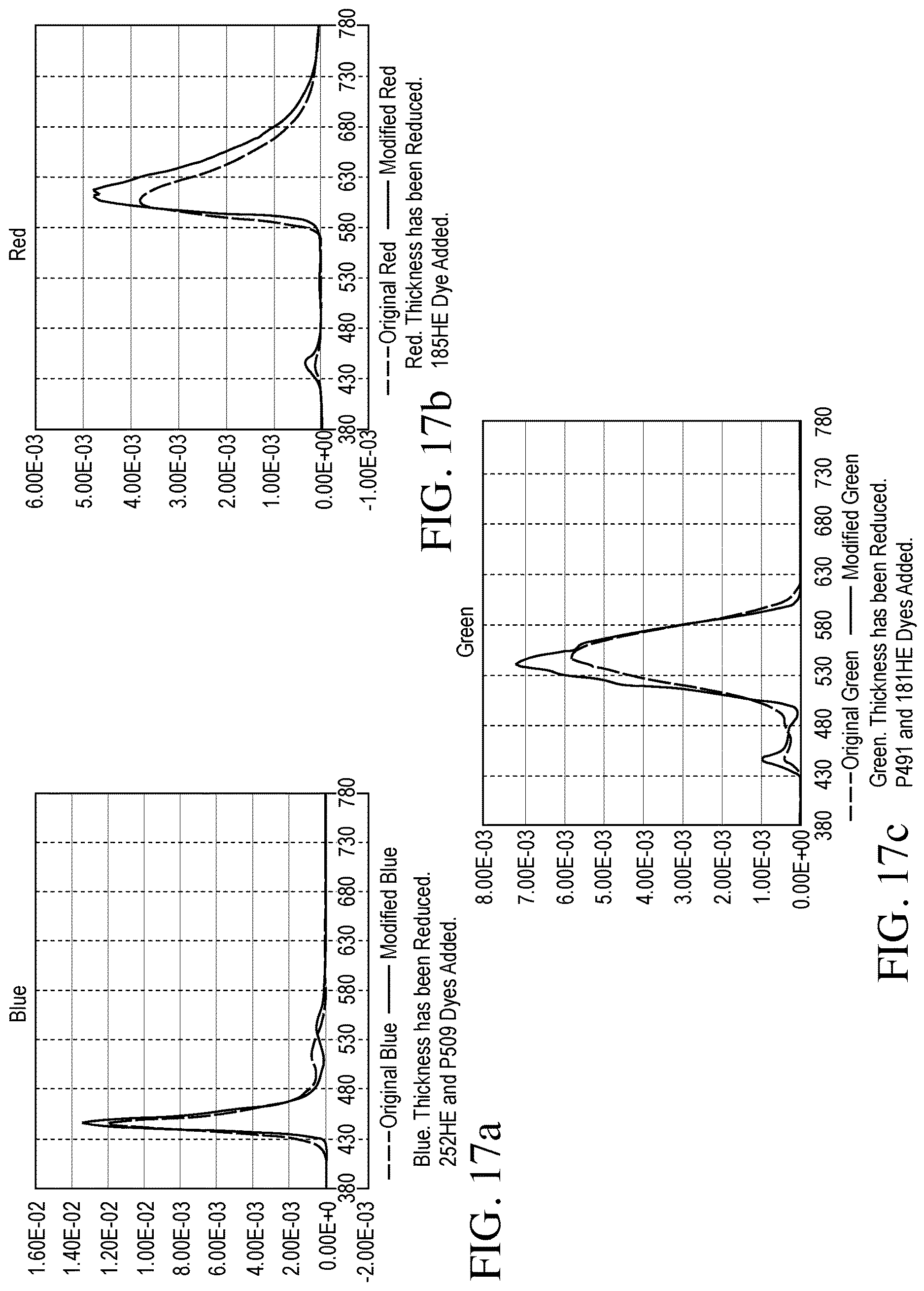 Patent US12619111 Figure 17 – Color filter enhancements for display devices