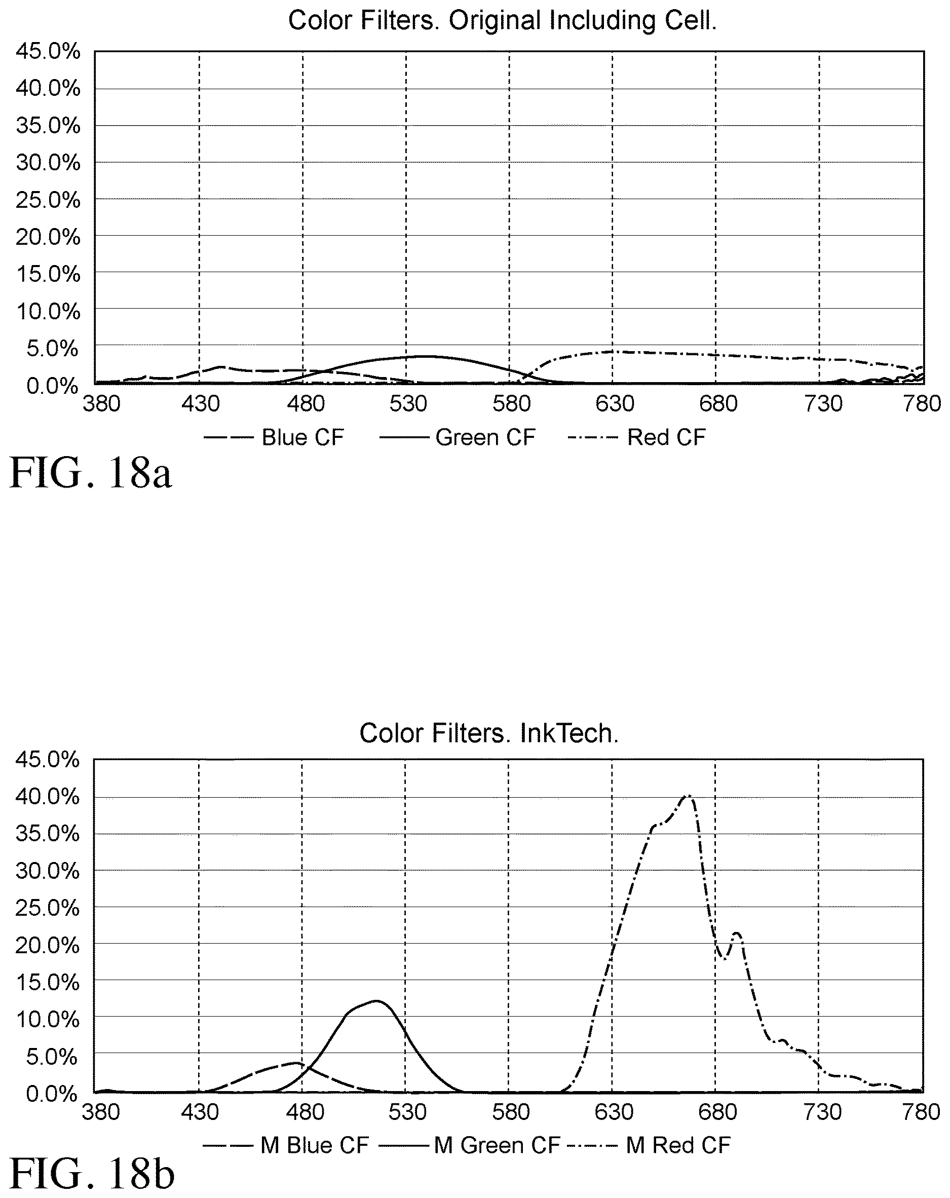 Patent US12619111 Figure 19 – Color filter enhancements for display devices