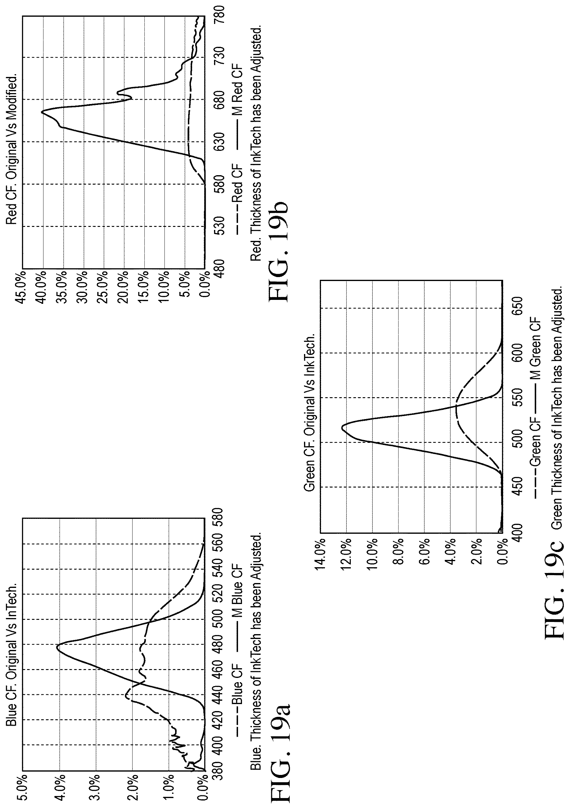 Patent US12619111 Figure 20 – Color filter enhancements for display devices