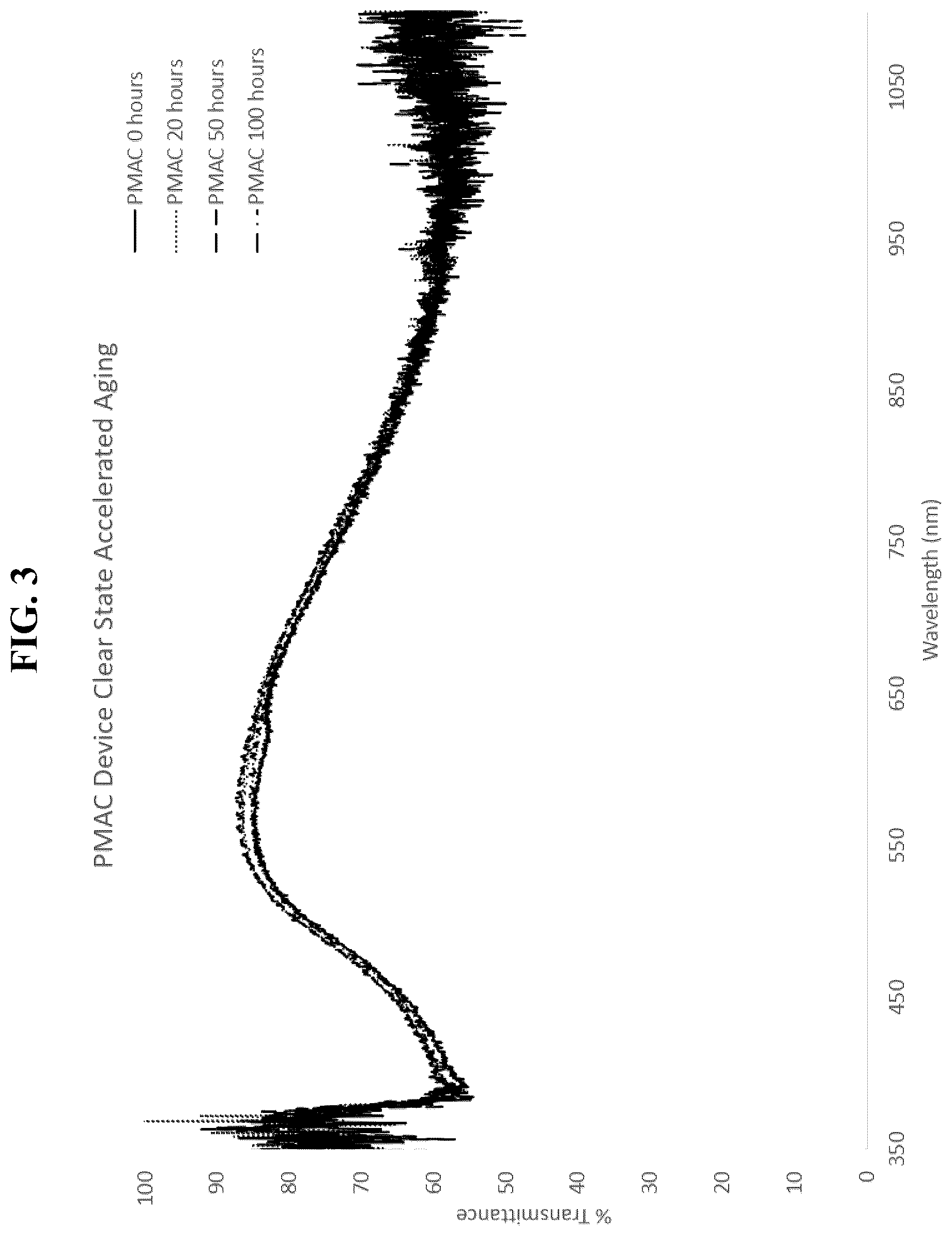 Patent US12619116 Figure 3 – Electrochromic devices including polymers having residues of ((meth)acrylate-amine cation bis(substituted-sulfonyl)imide anion)) monomer