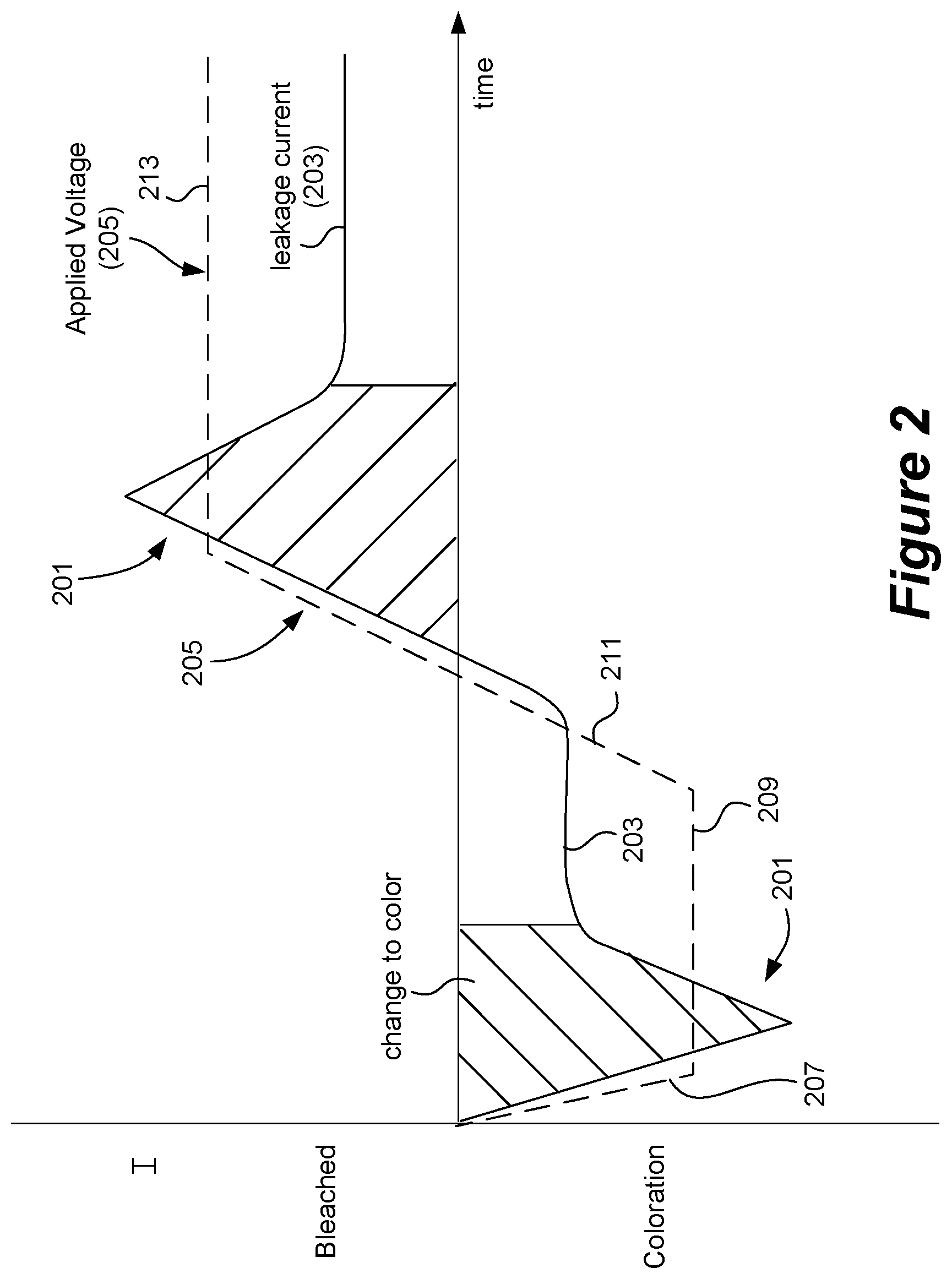 Patent US12619118 Figure 3 – Controlling transitions in optically switchable devices