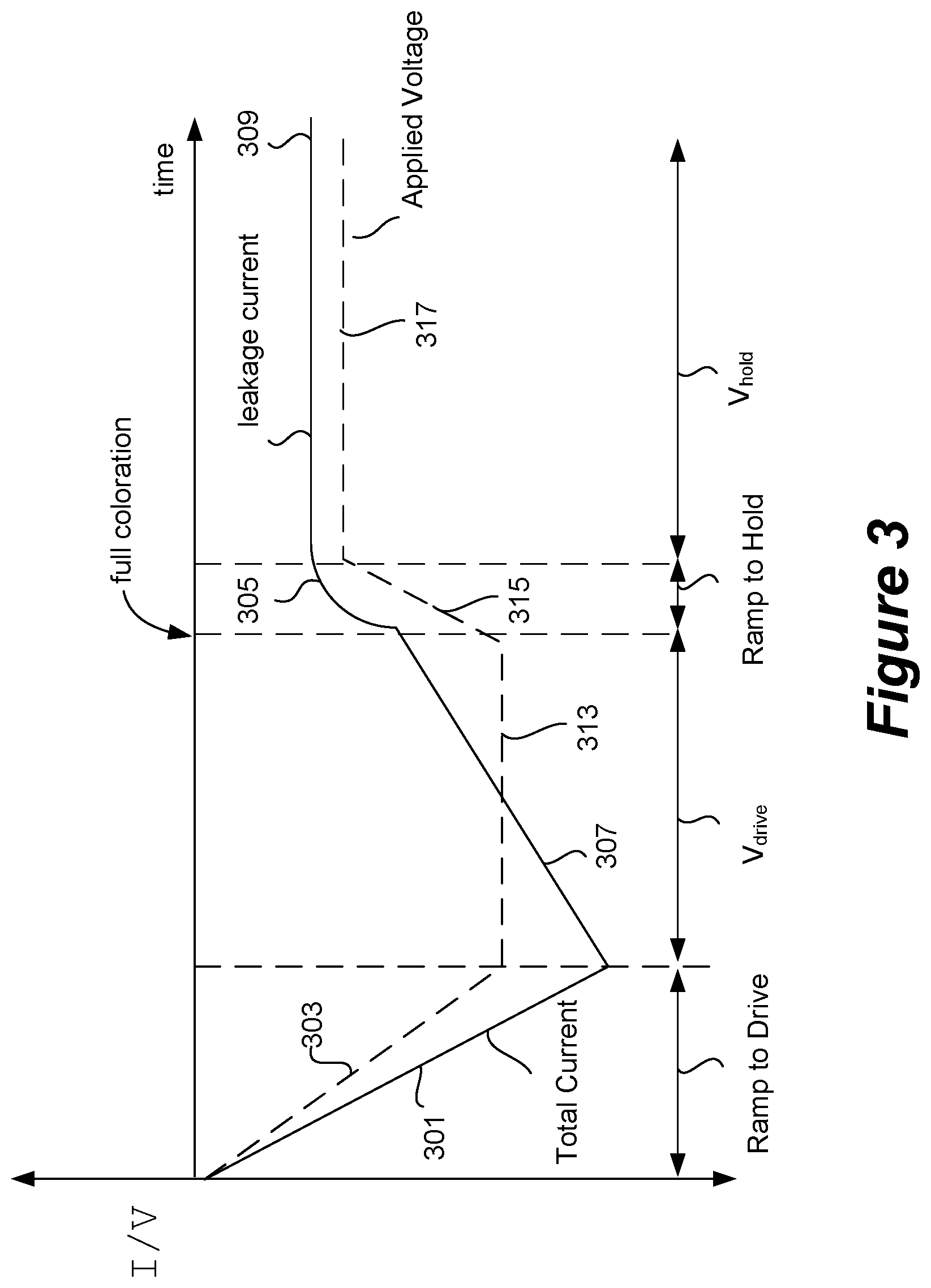 Patent US12619118 Figure 4 – Controlling transitions in optically switchable devices