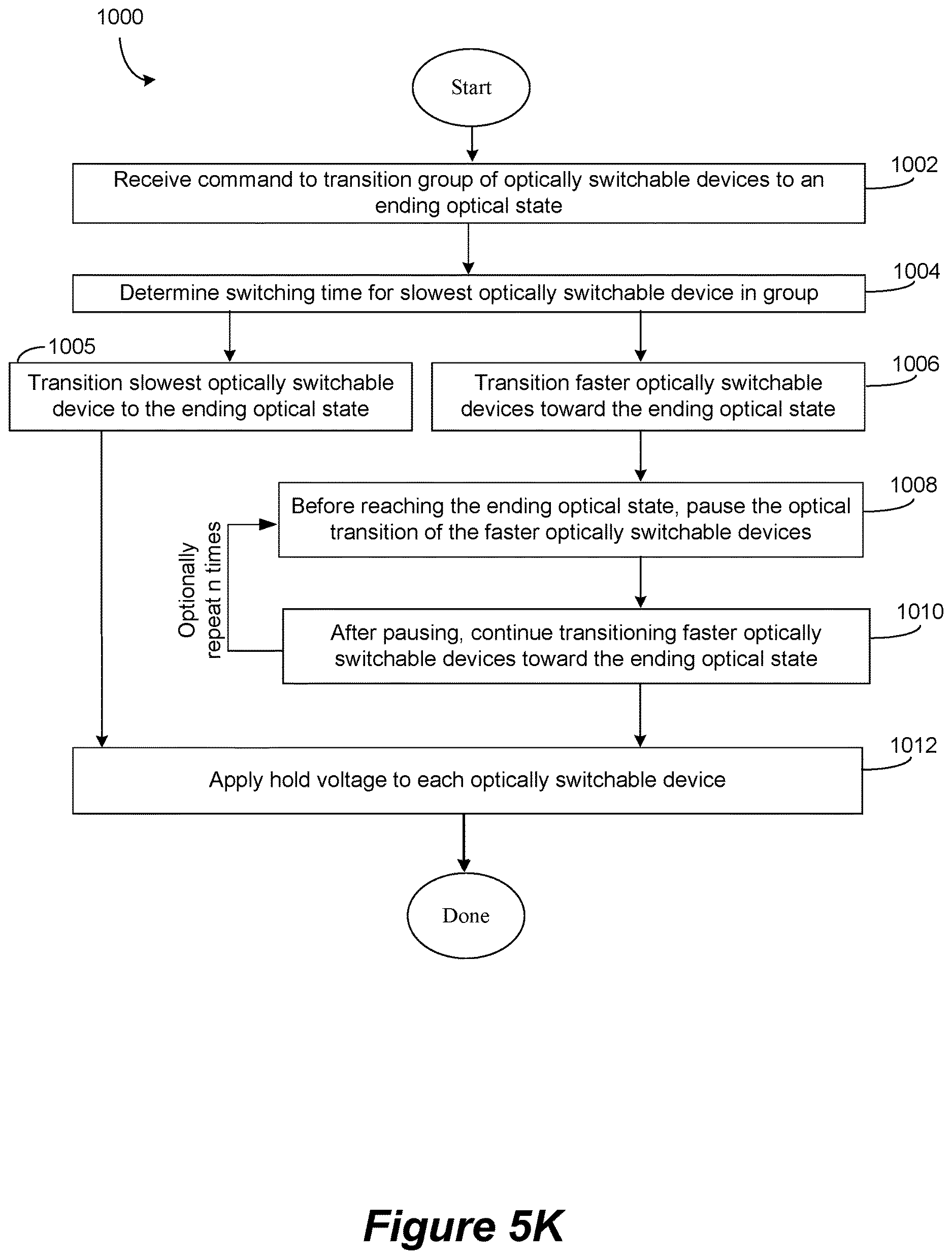 Patent US12619118 Figure 17 – Controlling transitions in optically switchable devices