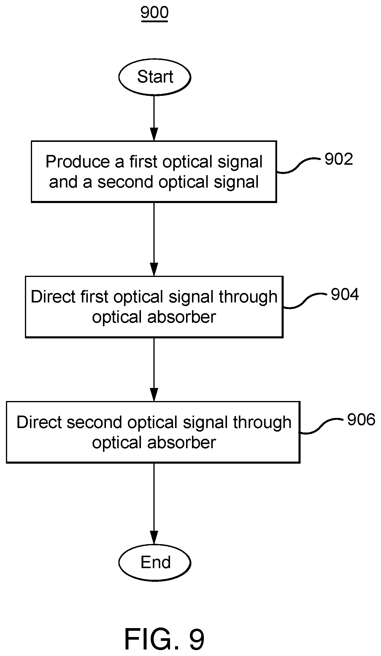 Patent US12619120 Figure 9 – Photodetector with split inputs