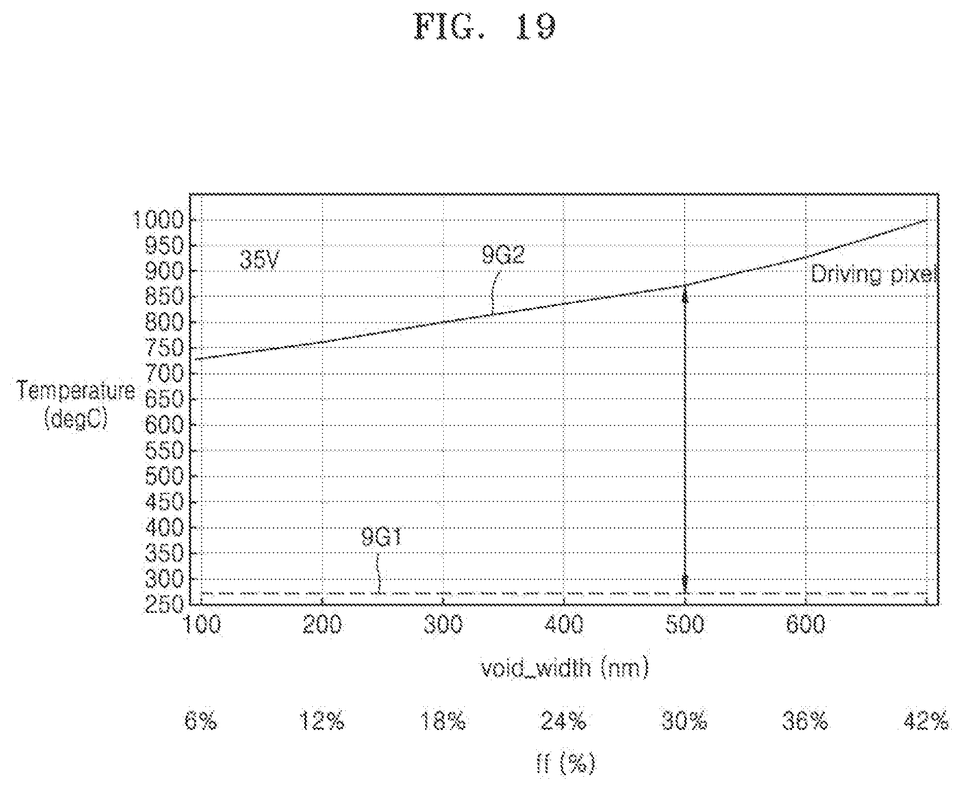 Patent US12619122 Figure 20 – Spatial light modulators, methods of operating and manufacturing the same, and apparatus including spatial light modulator