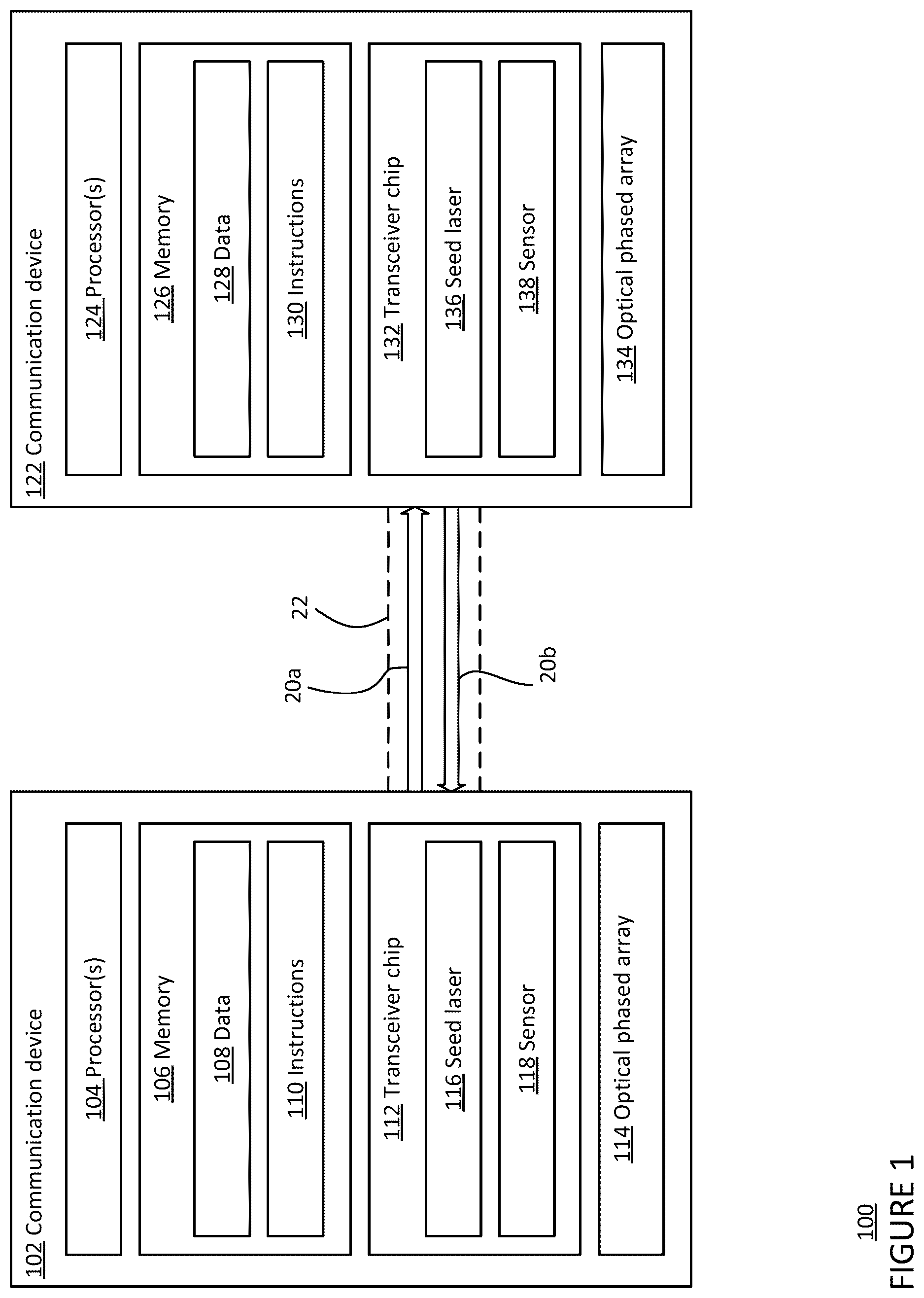 Patent US12619123 Figure 1 – Optical phased array wavefront sensing and control