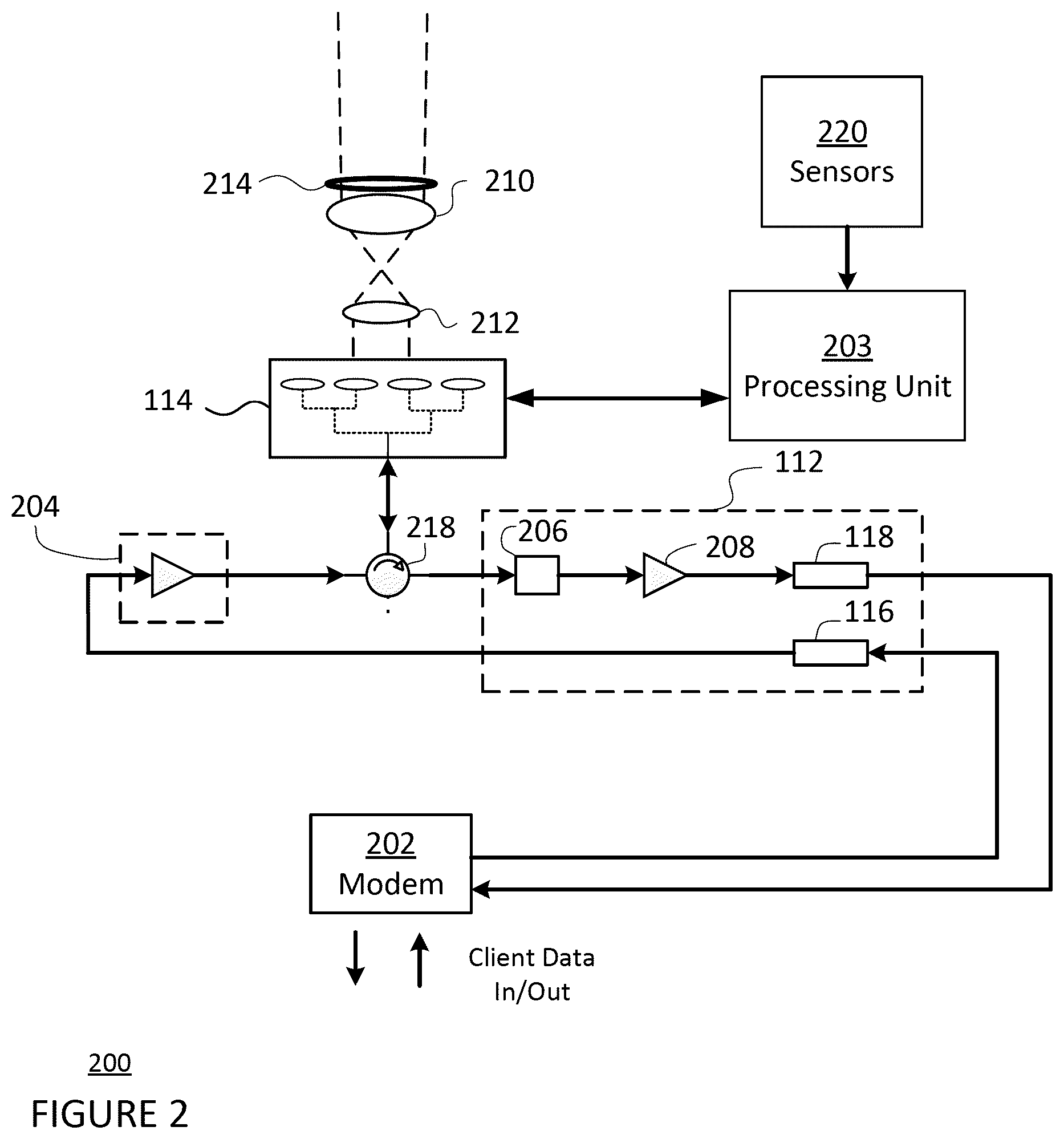 Patent US12619123 Figure 2 – Optical phased array wavefront sensing and control