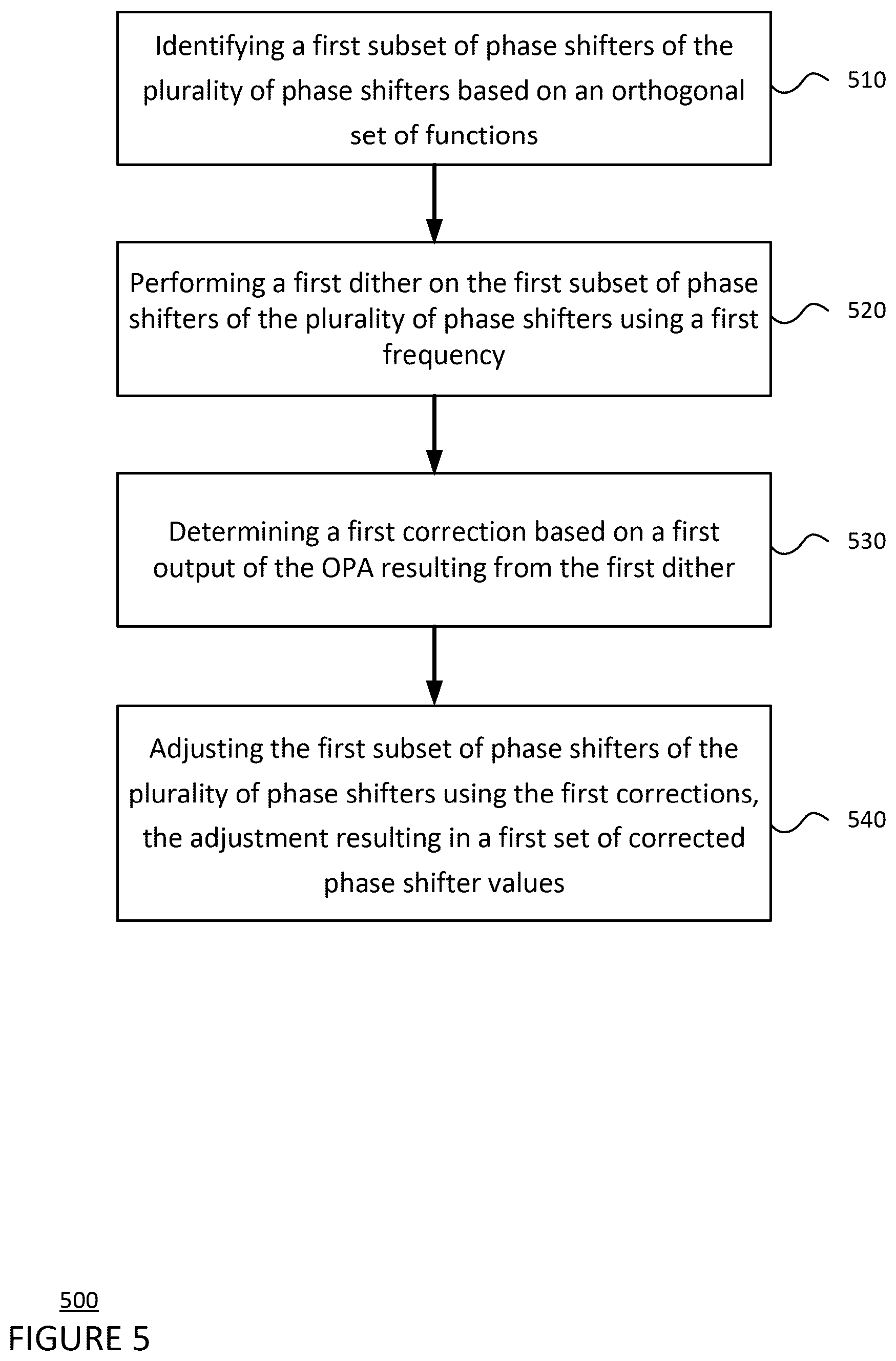 Patent US12619123 Figure 5 – Optical phased array wavefront sensing and control