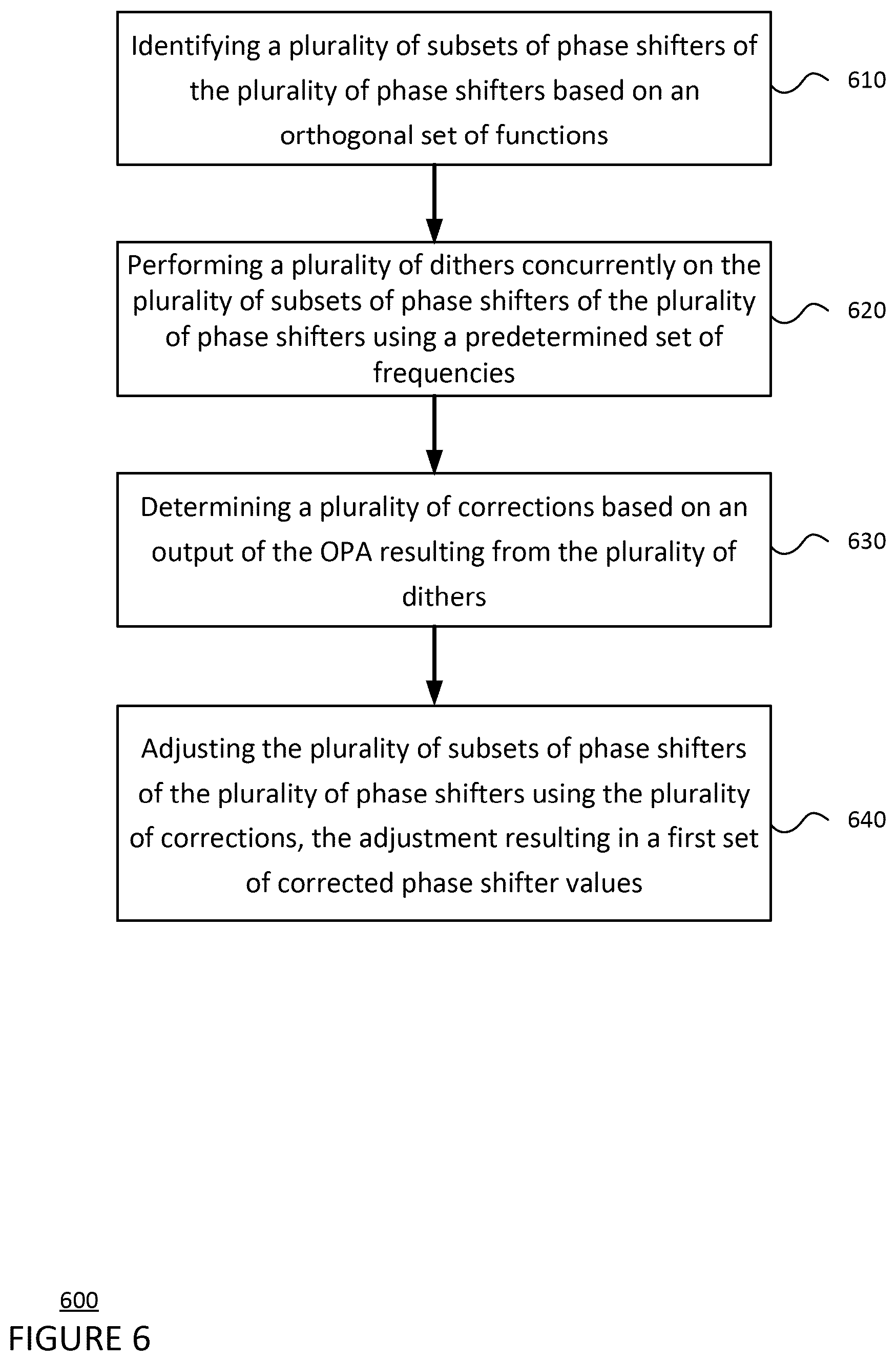 Patent US12619123 Figure 6 – Optical phased array wavefront sensing and control