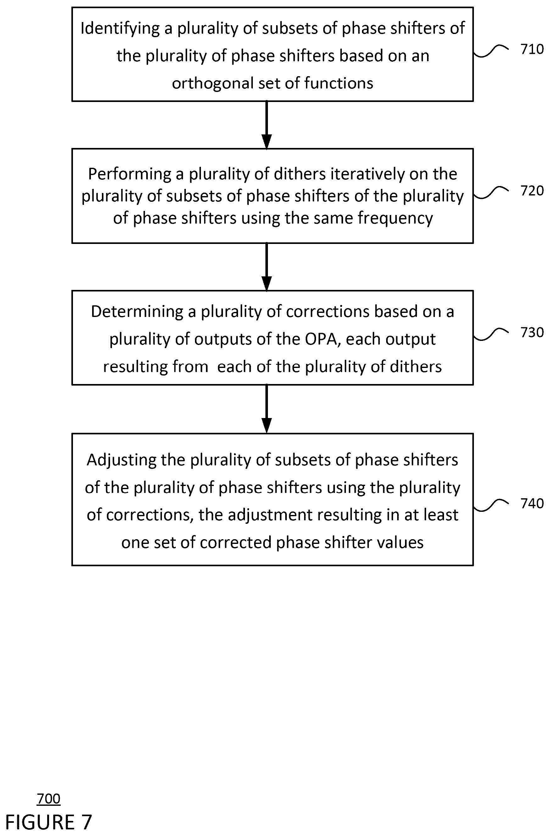 Patent US12619123 Figure 7 – Optical phased array wavefront sensing and control