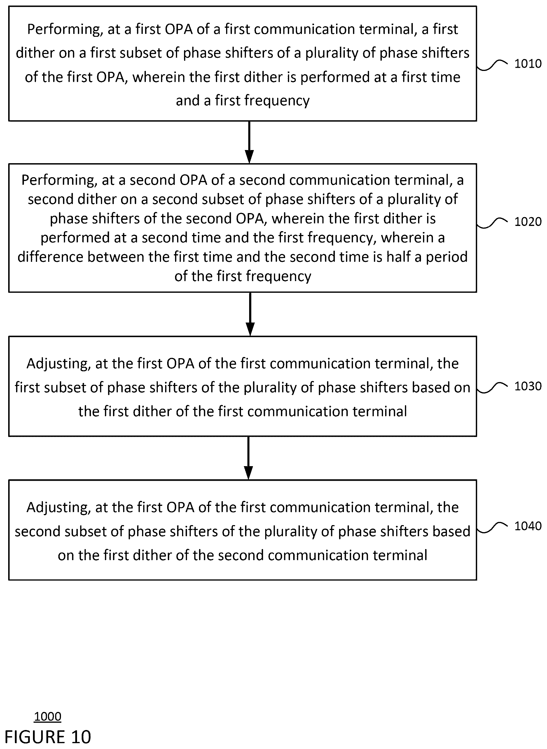 Patent US12619123 Figure 10 – Optical phased array wavefront sensing and control
