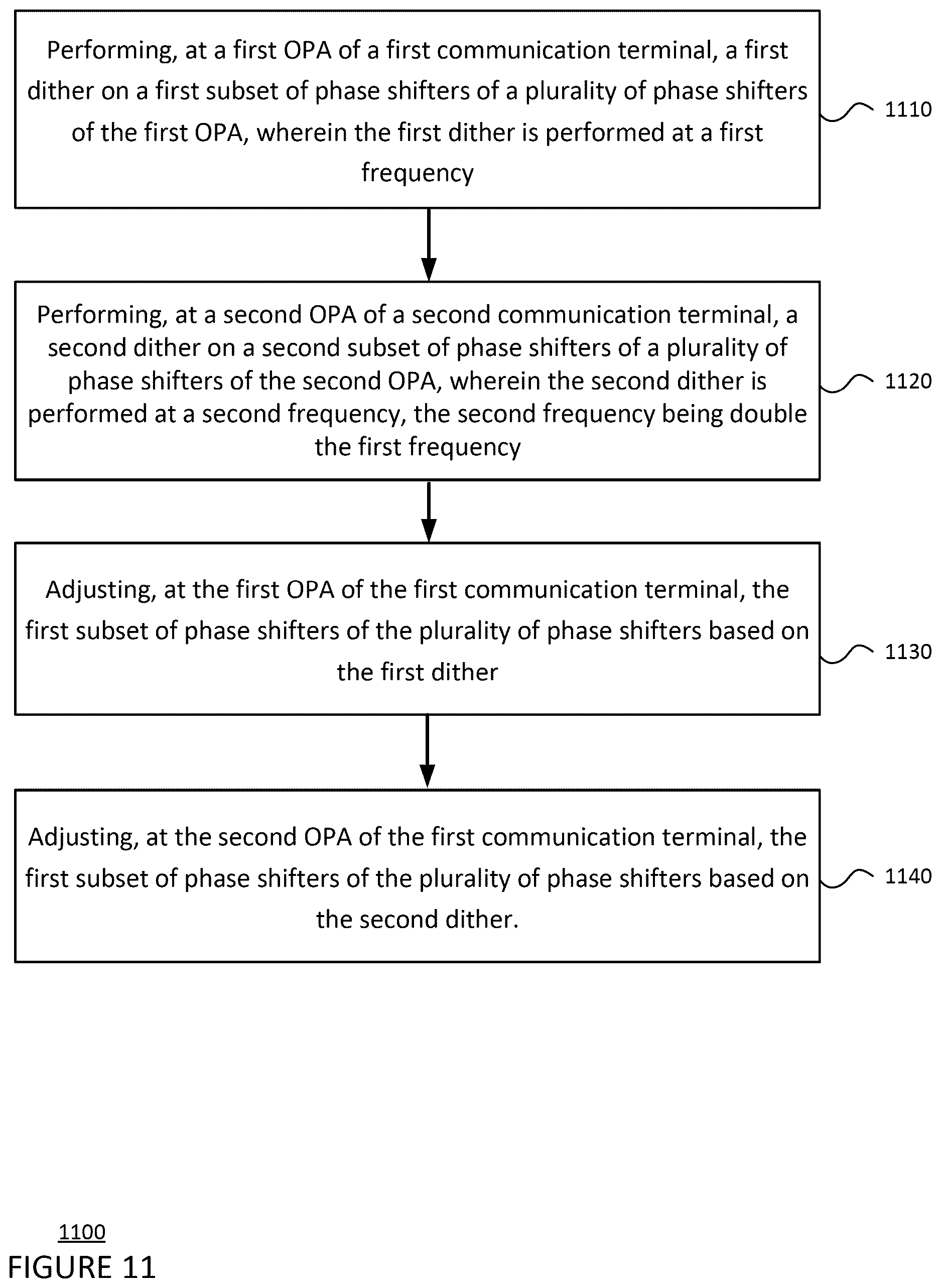 Patent US12619123 Figure 11 – Optical phased array wavefront sensing and control
