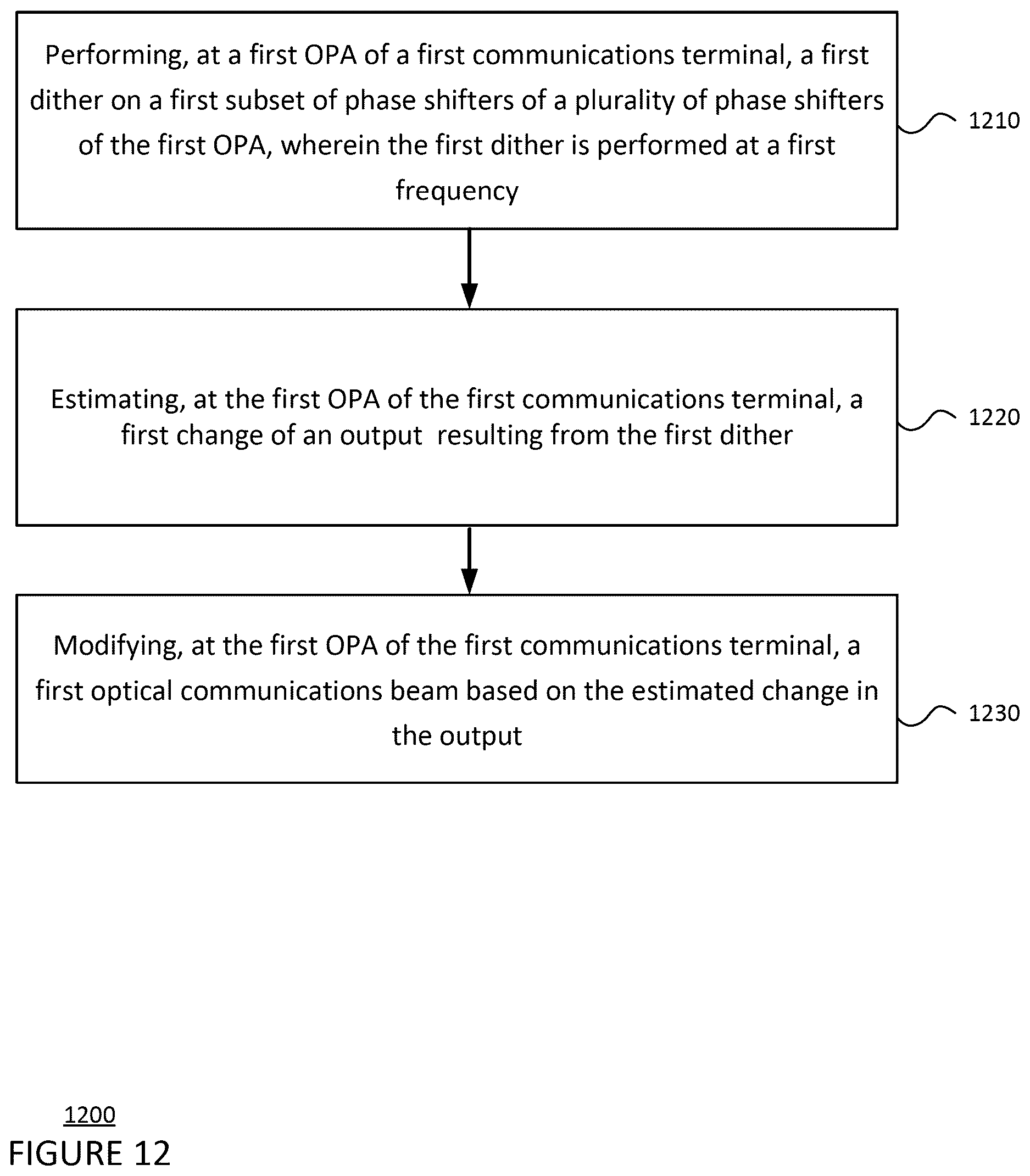 Patent US12619123 Figure 12 – Optical phased array wavefront sensing and control
