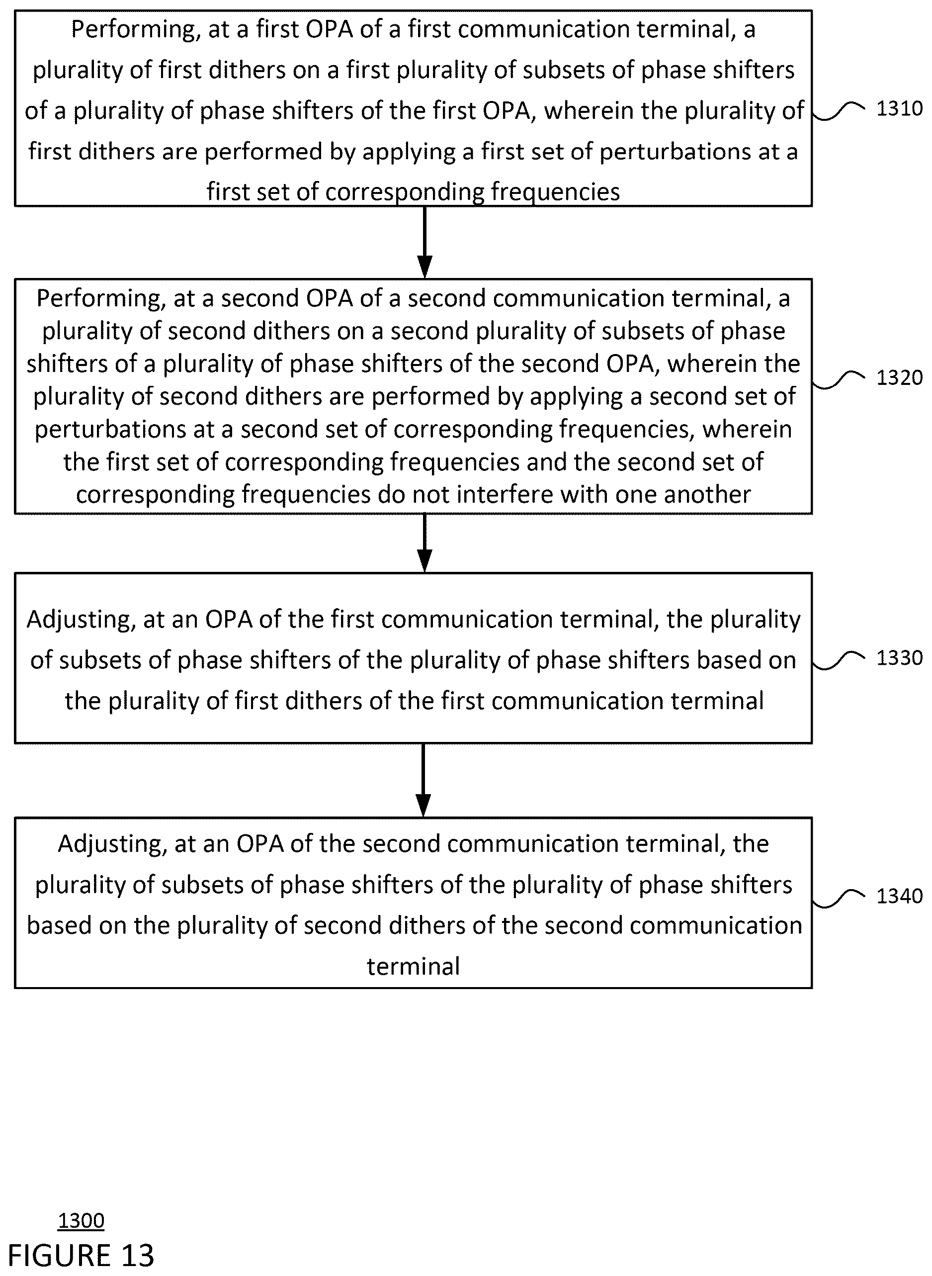 Patent US12619123 Figure 13 – Optical phased array wavefront sensing and control